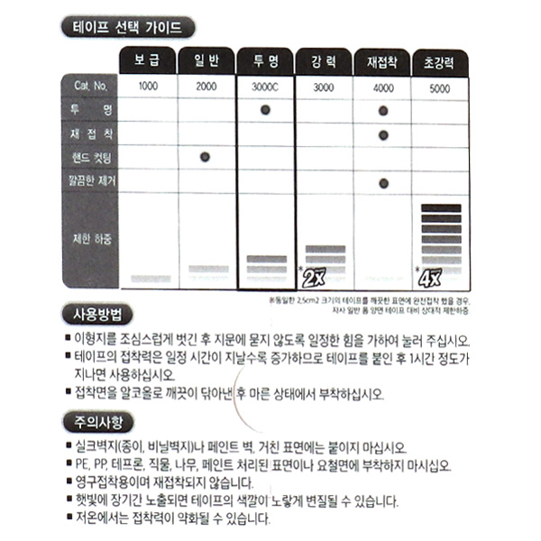 3M 스카치 강력 투명 폼 양면테이프 5x6cm 2매입