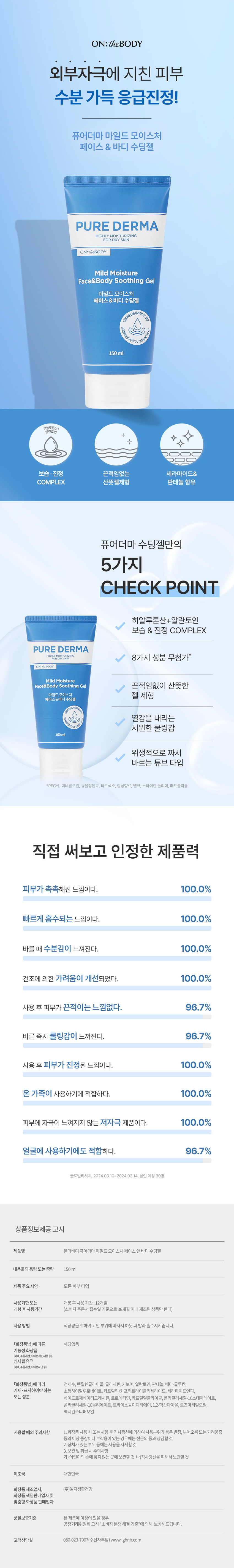 외부자극에 지친 피부 수분 가득 응급진정! 퓨어더마 마일드 모이스처 페이스 & 바디 수딩젤 히알루론산 & 세라마이드 COMPLEX 산뜻젤제형 판테놀 함유 퓨어더마 수딩젤만의 5가지 CHECK POINT 히알루론산+알란토인 보습 & 진정 COMPLEX 150ml 위생적으로 짜서 바르는 튜브 타입 *PEG류, 미네랄오일, 동물성원료, 타르색소, 합성향료, 탤크, 스타이렌 폴리머, 페트롤라툼 직접 써보고 인정한 제품력 피부가 촉촉해진 느낌이다. 100.0% 빠르게 흡수되는 느낌이다. 100.0% 바를 때 수분감이 느껴진다. 100.0% 건조에 의한 가려움이 개선되었다. 100.0% 사용 후 피부가 끈적이는 느낌 없다. 96.7% 바른 즉시 쿨링감이 느껴진다. 96.7% 사용 후 피부가 진정된 느낌이다. 100.0% 온 가족이 사용하기에 적합하다. 100.0% 피부에 자극이 느껴지지 않는 저자극 제품이다. 100.0% 얼굴에 사용하기에도 적합하다. 96.7% 글로벌리서치, 2024.03.10~2024.03.14, 성인 여성 30명 상품정보제공 고시 제품명 온더바디 퓨어더마마일드모이스처페이스 앤바디수딩젤 내용물의 용량또는중량 150ml 제품 주요. 사양 모든 피부타입 사용기한 또는 개봉 후사용기간:12개월 개봉 후사용기간 (소비자주문서 접수일 기준으로36개월 이내 제조된 상품만 판매) 사용방법 적당량을 취하여 고민 부위에 마사지 하듯 펴발라 흡수시켜줍니다. 「화장품법」에 따른 해당없음 기능성 화장품 (미백,주름개선,자외선차단제품등) 심사필유무 (미백,주름개선,자외선차단 등) 「화장품법」에 따라 정제수, 펜틸렌글라이콜,글리세린, 카보머, 알란토인, 판테놀,베타- 글루칸, 기재· 표시하여야 하는 소듐하이알루로네이트,카프릴릭/카프릭트라이글리세라이드, 세라마이드엔피, 하이드로제네이티드레시틴, 트로메타민, 카프릴릴글라이콜, 폴리글리세릴-10스테아레이트, 폴리글리세릴- -10올리에이트, 트라이소듐이디티에이, 1,2- 헥산다이올, 로즈마리잎오일, 멕시칸주니퍼오일 사용할 때의 주의사항 1.화장품 사용 시 또는 사용 후직사광선에의하여 사용부위가 붉은 반점, 부어오름 또는 가려움증 등의 이상 증상이나 부작용이 있는 경우에는 전문의· 등과 상담할 것 2. 상처가 있는 부위 등에는 사용을 자제할 것 3. 보관 및 취급시 주의사항 가) 어린이의 손에닿지않는 곳에 보관할 것 나)직사광선을피해서보관할것 제조국 대한민국 화장품 제조업자, (주)엘지생활건강 화장품 책임판매업자 및 맞춤형 화장품 판매업자 품질보증기준 본 제품에이상이있을 경우 공정거래위원회 고시