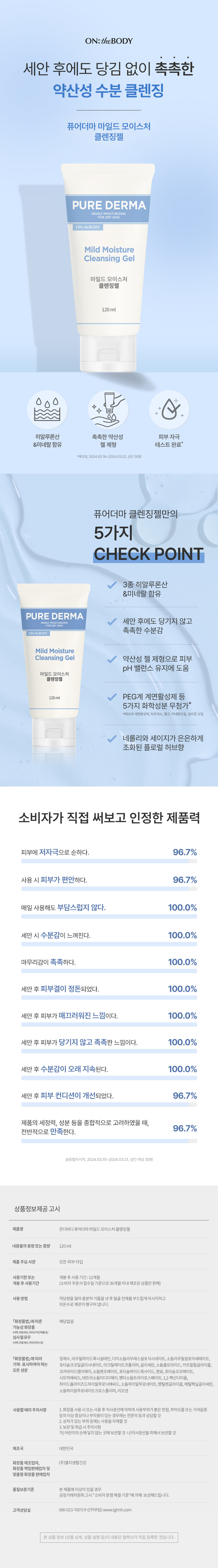 세안 후에도 당김 없이 촉촉한 약산성 수분 클렌징 퓨어더마 마일드 모이스처 클렌징젤
퓨어더마 클렌징젤만의 5가지 CHECKPOINT
- 3종 히알루론산 &미네랄 함유
- 세안 후에도 당기지 않고 촉촉한 수분감
- 약산성 젤 제형으로 피부 pH 밸런스 유지에 도움
- PEG계 계면활성제 등 5가지 화학성분 무첨가*
*PEG계 계면활성제, 미네랄오일, 실리콘 오일
네롤리와 세이지가 은은하게 조화된 플로럴 허브향
소비자가 직접 써보고 인정한 제품력
- 피부에 저자극으로 순하다. 96.7%
- 사용 시 피부가 편안하다. 96.7%
- 매일 사용해도 부담스럽지 않다. 100.0%
- 세안 시 수분감이 느껴진다. 100.0%
- 마무리감이 촉촉하다. 100.0%
- 세안 후 피부결이 정돈되었다. 100.0%
- 세안 후 피부가 매끄러워진 느낌이다. 100.0%
- 세안 후 피부가 당기지 않고 촉촉한 느낌이다. 100.0%
- 세안 후 수분감이 오래 지속된다. 100.0%
- 세안 후 피부 컨디션이 개선 되었다. 96.7%
- 제품의 세정력, 성분 등을 종합적으로 고려하였을 때, 전반적으로 만족한다. 96.7%
상품정보제공 고시
- 제품명 온더바디 퓨어더마 마일드 모이스처클렌징젤
- 내용물의 용량 또는 중량 120ml
- 제품 주요 사양 모든 피부타입
- 사용기한 또는 개봉 후 사용기간:12개월
- 개봉후사용기간 (소비자 주문서접수일 기준으로36개월 이내 제조된상품만판매)
- 사용방법 적당량을덜어충분히 거품을낸 후얼굴 전체를 부드럽게 마사지하고 미온수로 깨끗이헹구어냅니다.
- 「화장품법」에 따른 해당없음
- 기능성 화장품 (미백,주름개선,자외선차단제품등)
- 심사필유무 (미백,주름개선,자외선차단등)
- 「화장품법」에 따라 정제수,라우릴하이드록시설테인, 다이소듐라우레스설포석시네이트, 소듐라우릴설포아세테이트, 포타슘코코일글리시네이트, 아크릴레이트코폴리머, 글리세린, 소듐클로라이드, 카프릴릴글라이콜, 코카마이드엠이에이, 소듐벤조에이트, 포타슘하이드록사이드, 향료, 포타슘코코에이트, 시트릭애씨드, 테트라소듐이디티에이, 펜타소듐트라이포스페이트, 1,2-헥산다이올, 하이드롤라이즈드하이알루로닉애씨드, 소듐하이알루로네이트, 펜틸렌글라이콜,에틸헥실글리세린, 소듐하이알루로네이트크로스폴리머,리모넨
- 사용할 때의 주의사항 1. 화장품 사용 시 또는 사용 후 직사광선에 의하여 사용부위가 붉은 반점, 부어오름또는 가려움증 등의 이상 증상이나 부작용이 있는 경우에 는 전문의 등과상담할것 2. 상처가! 있는 부위 등에는 사용을 자제할 것 3. 보관및 취급시 주의사항 가)어린이의 손에 닿지않는 곳에 보관할 것 나)직사광선을피해서보관할것
- 제조국 대한민국
- 화장품 제조업자, (주)엘지생활건강
- 화장품 책임판매업자 및 맞춤형화장품: 판매업자
- 품질보증기준 본 제품에 이상이 있을 경우 공정거래위원회 고시