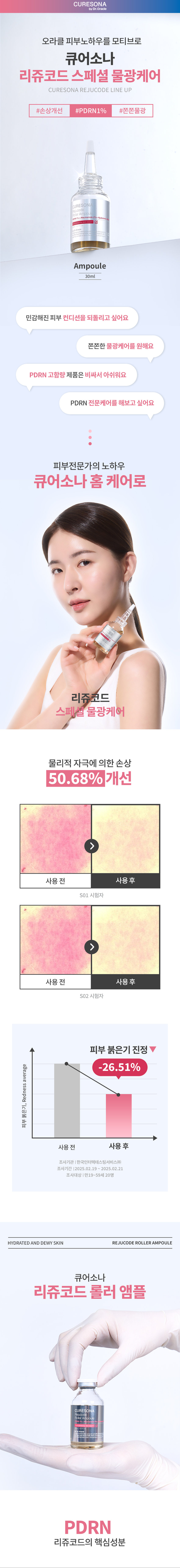 CURESONA by Dr. 오라클 피부노하우를 모티브로 큐어소나 리쥬코드 스페셜 물광케어 CURESONA REJUCODE LINE UP #손상개선 #PDRN1% #쫀쫀물광 Ampoule 30ml 민감해진 피부 컨디션을 되돌리고 싶어요 쫀쫀한 물광케어를 원해요 PDRN 고함량 제품은 비싸서 아쉬워요 PDRN 전문케어를 해보고 싶어요 피부전문가의 노하우 큐어소나 홈 케어로 (*)(*)(*)(*) 리쥬코드 스페셜 물광케어 물리적 자극에 의한 손상 50.68% 개선 style=