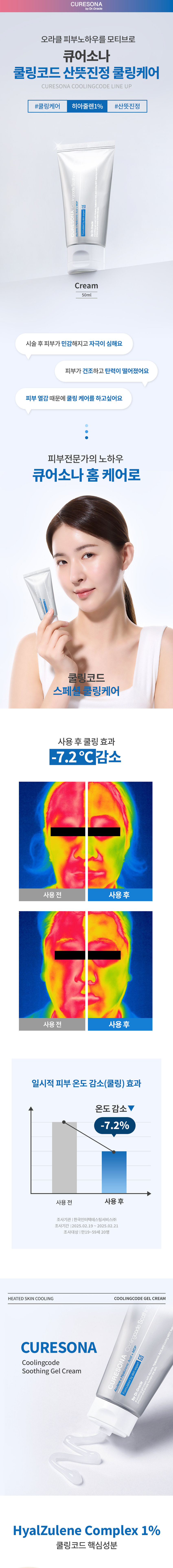 CURESONA by Dr. Oracle 오라클 피부노하우를 모티브로 큐어소나 쿨링코드 산뜻진정 쿨링케어 CURESONA COOLINGCODE LINE UP #쿨링케어 #히알줄렌1% #산뜻진정 Cream 50ml 시술 후 피부가 민감해지고 자극이 심해요 피부가 건조하고 탄력이 떨어졌어요 피부 열감 때문에 쿨링 케어를 하고싶어요 피부전문가의 노하우 큐어소나 홈 케어로 쿨링코드 스페셜쿨링케어 즉각쿨링 진정 -7.2°C감소 사용 전 사용 후 사용 전 사용 후 일시적 피부 온도 감소(쿨링) 효과 온도 감소 -7.2% 사용 전 사용 후 조사기관 한국인터텍테스팅서비스(주) 조사기간 2025.02.19 ~2025.02.21 조사대상 만19~59세 20명 HEATED SKIN COOLING COOLINGCODEgEL CREAM CURESONA Coolingcode Soothi CURESONA Coolingcode cid +MDP Formulatedbyskinexpert V Soothinggel Cream by Dr.Oracle HyalZulene Complex1% 쿨링코드 핵심성분 HyalZulene Complex가 지치고열오른 피부를 시원하게 진정시켜 줍니다. HEATED SKIN COOLING COOL NGCODEgEL CREAM 아줄렌 피부 진정효과가 뛰어난 천연성분으로 민감한 피부 완화에도움을주는 성분 히알루론산 자기 무게의 약 1,000배의 수분을끌어당기는 강력한 보습력으로 피부에수분을충전 MDP(쿨링에이전트) 피부이에 자극없이 시원한 쿨링감을부여하고열감을 완화 판테놀 피부 장벽을 강화하고 보습에 도움을 주며 진정효과로 자극받은피부를보호 베타인 피부속수분 밸런스를 유지하고 피부자 극을 완화해주는보호성분 *원료적특성에한함 HYDRATED FRESH SKIN TEXTURE 가볍지만 풍부한 수분감을 머금은 젤크림텍스처가 촉촉하게 스며들어 즉각적인 쿨링감을 선사하고 탄탄한 보습막을 형성해. 오랜 시간 촉촉함을 유지하며 산뜻하면서도 밀도 있는 탄력감을 더해줍니다. 피부에 순한 포뮬러로 안심하고 사용하는 저자극수딩젤 크림 HYPOALLERGENICgEL CREAM 테스트 ♡ 저자극 판정 조사기관:한국인터텍 세스팅서비스(주) 기간:2025.02.19~2025.02.21 이렇게 사용하세요 HOW TO USE 스킨케어 마지막 단계에서 적당량을 덜어 피부에부드럽게펴발라흡수시켜줍니다. RECOMMEND 수딩젤 크림 → 더마쿨러 6 → CURESONA Ⓘ Cooling Care Tip 쿨링코드 더마 쿨러와 쿨링코드수딩젤크림을 함께 사용 시 더욱빠른 쿨링과 진정 효과를 느낄수있습니다. 피부 전문가의 관리루틴을 집에서 리쥬코드 쿨링코드 스페셜 물광케어 리쥬코드 더마 롤러 540개의마이크로니들로 유효성분의 흡수를UP 리쥬코드 롤러 앰플 PDRN1% 롤러와 함께 쓰는 물광앰플 스페셜 쿨링진정 쿨링코드 더마 쿨러 냉매를 함유한 쿨링보드로 피부열감DOWN 쿨링코드 수딩젤 크림 즉각적인 쿨링효과로 피부진정 데일리 물광케어 리쥬코드 에센스 토너 PDRN+AHA 매끈한 피부 결케어 리쥬코드 캡슐 세럼 PDRN함유캡슐 3% 탱탱한 수분세럼 리쥬코드 리치크림 PDRN+EGF 탄탄한영양리치크림 CURESONA by Dr.Oracle 본상품정보(상품상세, 상품설명등)의 내용은 협력사가 직접 등록한것입니다. 화장품정보제공고시 제품명 닥터오라클 큐어소나 쿨링코드수딩젤 크림 제품 주요 사양 모든 피부 제조국 대한민국 화장품책임판매업자 오라클코스메틱(주) 화장품제조업자 (주)본코스메틱 용량 또는 중량 50ml 사용방법 세안후적당량을덜어피부에부드럽게 펴발라흡수시켜줍다. 화장품법에따라 정제수, 부틸렌글라이콜,글리세 이클로펜타실록세인, 사이클로헥사실록세인, 1,2-헥산다이기재·표시 하여야 암모늄아크릴로일다이메틸타우레이트/트 브이피코폴리머, 베타인, 폴라솔베이트20,솔비탄세스퀴올리에이트,카보머, 트로 메타 하이드록시아세토페는 알란토인 소듐하이알루로네이트, 에틸헥실글리세린 소듐하이알루로네이 트크로스폴리머, 하이드롤라이즈드글라이코시 사미노글리칸 하이드록시프로필트� 이모늄하이알루로네 이트륨클로라이드 하이드록시프로필트라이모늄하이드롤라이즈드소듐하이알루로네이트 하이드롤라이 |즈드� |알루로닉애씨드,라즈베리케톤 하이드록시프로필트라이모늄하이드롤라이즈드하이알루로닉애씨드 하이드로제네이티드레시틴 하이드롤라이즈드하이알루로닉애씨드 하이드록시프로필트라이모늄하이드롤라이즈드하이알루로닉애씨드 하이드록시프로필트라이모늄하이알루로네이트 하이드롤라이즈드하이알루로닉애씨드 하이드로제네이티드레시틴하이알루로네이트 하이드롤라이즈드하이알루로닉애씨드소듐하이알루로네이트 하이드롤라이즈드하이알루로닉애씨드소듐하이알루로네이트 하이드롤라이즈드하이알루로닉애씨드소듐클로라이드 하이드롤라이즈드하이알루로닉애씨드하이드록시프로필트라이모늄하이알루로네이트 하이드롤라이즈드하이알루로네이트하이드록시프로필트라이모늄클로라이드 하이드롤라이즈드하이알루로네이트하이드록시프로필트라이모늄클로라이드하이드록시프로필트라이모늄하이드롤라이즈드하이알루로네이트하이드록시프로필트라이모늄하이알루로네이트하이드롤라이즈드하이알루로네이트하이드록시프로필트라이모늄하이드롤라이즈드하이드롤라이즈드하이알루로닉애씨드하이드롤라이즈드하이알루로닉애씨드하이드롤라이즈드하이알루로닉애씨드하이드롤라이즈드하이알루로닉애씨드하이드롤라이즈드하이알루로닉애씨드하이드롤라이즈드하이알루로닉애씨드하이드롤라이즈드하이알루로닉애씨드하이드롤라이즈드하이알루로닉애씨드하이드롤라이즈드하이알루로닉애씨드하이드롤라이즈드하이알루로닉애씨드하이드롤라이즈드하이알루로닉애씨드하이드롤라이즈드하이알루로닉애씨드하이드롤라이즈드하이알루로닉애씨드하이드롤라이즈드하이알루로닉애씨드하이드롤라이즈드하이알루로닉애씨드하이드롤라이즈드하이알루로닉애씨드하이드롤라이즈드하이알루로닉애씨드하이드롤라이즈드하이알루로닉애씨드하이드롤라이즈드하이알루로닉애씨드하이드롤라이즈드하이알루로닉애씨드하이드롤라이즈드하이알루로닉애씨드하이드롤라이즈드하이알루로닉애씨드하이드롤라이즈드하이알루로닉애씨드하이드롤라이즈드하이알루로닉애씨드하이드롤라이즈드하이알루로닉애씨드하이드롤라이즈드하이알루로닉애씨드하이드롤라이즈드하이알루로닉애씨드하이드롤라이즈드하이알루로닉애씨드하이드롤라이즈드하이알루로닉애씨드하이드롤라이즈드하이알루로닉애씨드하이드롤라이즈드하이알루로닉애씨드하이드롤라이즈드하이알루로닉애씨드하이드롤라이즈드하이알루로닉애씨드하이드롤라이즈드하이알루로닉애씨드하이드롤라이즈드하이알루로닉애씨드하이드롤라이즈드하이알루로닉애씨드하이드롤라이즈드하이알루로닉애씨드하이드롤라이즈드하이알루로닉애씨드하이드롤라이즈드하이알루로닉애씨드하이드롤라이즈드하이알루로닉애씨드하이드롤라이즈드하이알루로닉애씨드하이드롤라이즈드하이알루로닉애씨드하이드롤라이즈드하이알루로닉애씨드하이드롤라이즈드하이알루로닉애씨드하이드롤라이즈드하이알루로닉애씨드하이드롤라이즈드하이알루로닉애씨드하이드롤라이즈드하이알루로닉애씨드하이드롤라이즈드하이알루로닉애씨드하이드롤라이즈드하이알루로닉애씨드하이드롤라이즈드하이알루로닉애씨드하이드롤라이즈드하이알루로닉애씨드하이드롤라이즈드하이알루로닉애씨드하이드롤라이즈드하이알루로닉애씨드하이드롤라이즈드하이알루로닉애씨드하이드롤라이즈드하이알루로닉애씨드하이드롤라이즈드하이알루로닉애씨드하이드롤라이즈드하이알루로닉애씨드하이드롤라이즈드하이알루로닉애씨드하이드롤라이즈드하이알루로닉애씨드하이드롤라이즈드하이알루로닉애씨드하이드롤라이즈드하이알루로닉애씨드하이드롤라이즈드하이알루로닉애씨드하이드롤라이즈드하이알루로닉애씨드하이드롤라이즈드하이알루로닉애씨드하이드롤라이즈드하이알루로닉애씨드하이드롤라이즈드하이알루로닉애씨드하이드롤라이즈드하이알루로닉애씨드하이드롤라이즈드하이알루로닉애씨드하이드롤라이즈드하이알루로닉애씨드하이드롤라이즈드하이알루로닉애씨드하이드롤라이즈드하이알루로닉애씨드하이드롤라이즈드하이알루로닉애씨드하이드롤라이즈드하이알루로닉애씨드하이드롤라이즈드하이알루로닉애씨드하이드롤라이즈드하이알루로닉애씨드하이드롤라이즈드하이알루로닉애씨드하이드롤라이즈드하이알루로닉애씨드하이드롤라이즈드하이알루로닉애씨드하이드롤라이즈드하이알루로닉애씨드하이드롤라이즈드하이알루로닉애씨드하이드롤라이즈드하이알루로닉애씨드하이드롤라이즈드하이알루로닉애씨드하이드롤라이즈드하이알루로닉애씨드하이드롤라이즈드하이알루로닉애씨드하이드롤라이즈드하이알루로닉애씨드하이드롤라이즈드하이알루로닉애씨드하이드롤라이즈드하이알루로닉애씨드하이드롤라이즈드하이알루로닉애씨드하이드롤라이즈드하이알루로닉애씨드하이드롤라이즈드하이알루로닉애씨드하이드롤라이즈드하이알루로닉애씨드하이드롤라이즈드하이알루로닉애씨드하이드롤라이즈드하이알루로닉애씨드하이드롤라이즈드하이알루로닉애씨드하이드롤라이즈드하이알루로닉애씨드하이드롤라이즈드하이알루로닉애씨드하이드롤라이즈드하이알루로닉애씨드하이드롤라이즈드하이알루로닉애씨드하이드롤라이즈드하이알루로닉애씨드하이드롤라이즈드하이알루로닉애씨드하이드롤라이즈드하이알루로닉애씨드하이드롤라이즈드하이알루로닉애씨드하이드롤라이즈드하이알루로닉애씨드하이드롤라이즈드하이알루로닉애씨드하이드롤라이즈드하이알루로닉애씨드하이드롤라이즈드하이알루로닉애씨드하이드롤라이즈드하이알루로닉애씨드하이드롤라이즈드하이알루로닉애씨드하이드롤라이즈드하이알루로닉애씨드하이드롤라이즈드하이알루로닉애씨드하이드롤라이즈드하이알루로닉애씨드하이드롤라이즈드하이알루로닉애씨드하이드롤라이즈드하이알루로닉애씨드하이드롤라이즈드하이알루로닉애씨드하이드롤라이즈드하이알루로닉애씨드하이드롤라이즈드하이알루로닉애씨드하이드롤라이즈드하이알루로닉애씨드하이드롤라이즈드하이알루로닉애씨드하이드롤라이즈드하이알루로닉애씨드하이드롤라이즈드하이알루로닉애씨드하이드롤라이즈드하이알루로닉애씨드하이드롤라이즈드하이알루로닉애씨드하이드롤라이즈드하이알루로닉애씨드하이드롤라이즈드하이알루로닉애씨드하이드롤라이즈드하이알루로닉애씨드하이드롤라이즈드하이알루로닉애씨드하이드롤라이즈드하이알루로닉애씨드하이드롤라이즈드하이알루로닉애씨드하이드롤라이즈드하이알루로닉애씨드하이드롤라이즈드하이알루로닉애씨드하이드롤라이즈드하이알루로닉애씨드하이드롤라이즈드하이알루로닉애씨드하이드롤라이즈드하이알루로닉애씨드하이드롤라이즈드하이알루로닉애씨드하이드롤라이즈드하이알루로닉애씨드하이드롤라이즈드하이알루로닉애씨드하이드롤라이즈드하이알루로닉애씨드하이드롤라이즈드하이알루로닉애씨드하이드롤라이즈드하이알루로닉애씨드하이드롤라이즈드하이알루로닉애씨드하이드롤라이즈드하이알루로닉애씨드하이드롤라이즈드하이알루로닉애씨드하이드롤라이즈드하이알루로닉애씨드하이드롤라이즈드하이알루로닉애씨드하이드롤라이즈드하이알루로닉애씨드하이드롤라이즈드하이알루로닉애씨드하이드롤라이즈드하이알루로닉애씨드하이드롤라이즈드하이알루로닉애씨드하이드롤라이즈드하이알루로닉애씨드하이드롤라이즈드하이알루로닉애씨드하이드롤라이즈드하이알루로닉애씨드하이드롤라이즈드하이알루로닉애씨드하이드롤라이즈드하이알루로닉애씨드하이드롤라이즈드하이알루로닉애씨드하이드롤라이즈드하이알루로닉애씨드하이드롤라이즈드하이알루로닉애씨드하이드롤라이즈드하이알루로닉애씨드하이드롤라이즈드하이알루로닉애씨드하이드롤라이즈드하이알루로닉애씨드하이드롤라이즈드하이알루로닉애씨드하이드롤라이즈드하이알루로닉애씨드하이드롤라이즈드하이알루로닉애씨드하이드롤라이즈드하이알루로닉애씨드하이드롤라이즈드하이알루로닉애씨드하이드롤라이즈드하이알루로닉애씨드하이드롤라이즈드하이알루로닉애씨드하이드롤라이즈드하이알루로닉애씨드하이드롤라이즈드하이알루로닉애씨드하이드롤라이즈드하이알루로닉애씨드하이드롤라이즈드하이알루로닉애씨드하이드롤라이즈드하이알루로닉애씨드하이드롤라이즈드하이알루로닉애씨드하이드롤라이즈드하이알루로닉애씨드하이드롤라이즈드하이알루로닉애씨드하이드롤라이즈드하이알루로닉애씨드하이드롤라이즈드하이알루로닉애씨드하이드롤라이즈드하이알루로닉애씨드하이드롤라이즈드하이알루로닉애씨드하이드롤라이즈드하이알루로닉애씨드하이드롤라이즈드하이알루로닉애씨드하이드롤라이즈드하이알루로닉애씨드하이드롤라이즈드하이알루로닉애씨드하이드롤라이즈드하이알루로닉애씨드하이드롤라이즈드하이알루로닉애씨드하