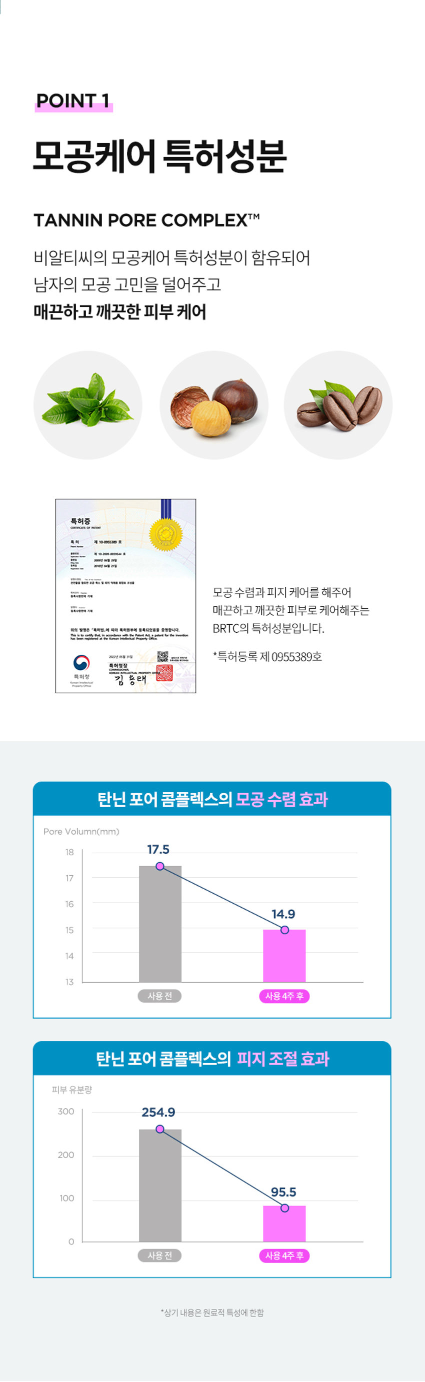 남자를 위한 집중탄력 탱글크림_AB HOM ME SERIES SOOTHING CREAM 남자피부 주름개선기능성화장품 BRTC. SKINLAB HOMME POINT1 POINT 2 POINT 3 목허성분 트라이앵글 집중 탄력 남자피부3대고민 옴므 시리즈로 확실하게 고민 연구소 BRTC. SKIN LAB POINT 1 모공케어 특허성분 TANNIN PORE COMPLEXTM 모공케어 특허성분이 함유되어 HISEMIC 남자의 모공고민을 덜어주고 매끈하고 깨끗한 피부케어 모공 수렴과 피지 케어를 해주어 못한 피부로 케어해주는 TC의 특허성분입니다 = 특허등록제0955389호 김종태 탄닌포어콤플렉스의 모공수렴효과 *상기내용은 원료적 특성에 한함 POINT 2 트라이앵글 집중탄력케어 콜라겐X히알루론산X엘라스틴 피부 탄력3요소를 함유한 탱글탱글수딩크림이 힘없는 피부에 트라이앵글 집중 탄력 시너지 BRTC. SOOTHINGCREAM 탄력 부분 기 컬 콜라겐 피부를 지탱하는 엘라스틴 히알루론산 콜라겐기둥을 피부분 공간 연결 콜라겐,엘라스틴,히알루론산을 크림한통에 모두 담아 빈틈없는탄력케어완성 POINT 3 저자극수딩크림 피부자극테스트를 완료하여 예민한 피부 해도한 생각 고 사용 가능 BRTC. 피부자금 SOOTHANGHEAM FRAGRANCE NOTE HerbCitrusWoody 시트러스의투명하고청량한느낌으로시작해 잔잔한우디 노트가구래도움20 용인생각합니다.