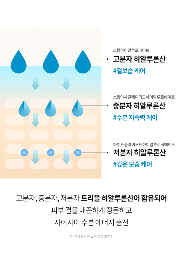 남자를 위한 쫀쫀촉촉 에멀전 SKIN LAB HOM MESERIESEMULSION #힘없는 #남자피부 #탄탄에멀전 주름개선기능성화장품 POINT1 목공케어 어 보습 탄탄 피부 남자피부3대고민 옴므시리즈로 확실하게 BITCKLAB POINT1 모공케어 특허성분 TANNIN PORE COMPLEXTM 모든 가능성 성분이 함유되어 비알티씨의 남자의 모공 고민을 덜어주고 매끈하고 깨끗한 피부 케어 av 모금수련과 피자 헤어를 해주는 C의 특허성분입니다 · 김동태 특허등록제0955389호 탄닌포어콤플렉스의 피지조절효과 '상기 내용은 원료적 특성에 한함 POINT2 3중보습 촉촉 에멀전 남자 피부 건조함과 답답함에서 해방 트리플 히알루론산이 함유된 모이스처 에멀전 제형이 메마른 피부에 답답함 없이 촉촉하게 수분 공급 BRTC. 소듐하이알루로네이트 겉보습 케어 소듐아세틸레이티드하이알루로네이트 중분자 히알루론산 수분 지속력케어 하이드롤라이즈드하이알루로닉애씨드 저분자 히알루론산 깊은 보습 고분자, 중분자, 저분자 트리플 히알루론산이 함유되어 피부 결을 매끈하게 정돈하고 사이사이 수분 에너지 충전 POINT 3 저자극촉촉 에멀전 피부 자극테스트를 완료하여 예민 한 피부에도 안심하고 사용 가능 BRTC. 페부트 완료 FRAGRANCE NOTE Herb Citrus Woody 시트러스의 투명하고 청량한 느낌으로 시작해 잔잔한 우디 노트가 오래도록 깊이 성장인活ス停止 Midd Lila , Lavender,ginger Base notes.Amber Woody INGREDIENTS 푸른연꽃수 히알루론산 히알부분산복합물로 무열매추출물 아프리카에서 생명의 나무로 불리는 피부를 구성하는 성분으로 풍부한 영양 TEXTURE 쫀쫀촉촉모이스처에멀전 에멀전 제형이 극 일반적인 정보 관심 등 장관 ね備えた高架空間電力高荷自容器を HOW TO USE 트너 사용 후 본품: 적당량을 하여 얼굴 전체에 부드럽게 펴바른 뒤 가볍게 두드리며 흡수시켜줍니다 남자모공집중공략시리즈 SKIN LAB HOMME STEP1 STEP2 STEP3 STEP4 스킨랩음폼 스킨랩올전 스킨랩올림 스타일窓口 태파이2를 운러 본상품정보, 상품성시, 상품설명등)의 내용은 협회사가 직접 문의, 확인원 것입니다. PRODUCT INFORMATION 비알티씨스킨랩옴므시리즈에멀전 화장품 제조업자 한국콜마(주) 제조일로부터36개월 화장품유무 상품상세참조 리어린이의 손이 닿지 않는 곳에 보관할 것