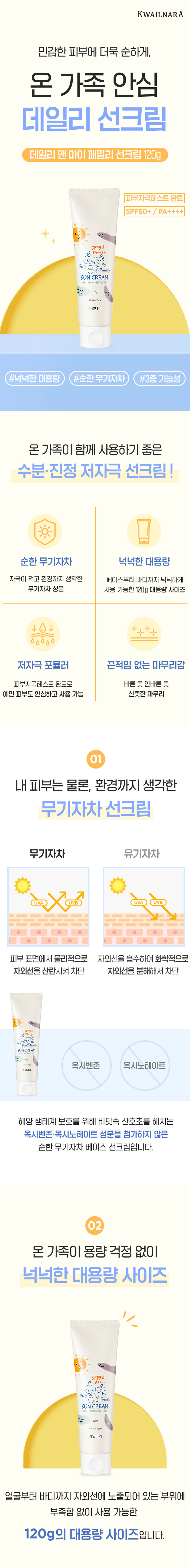 KWAIL 
민감한 피부에 더욱순하게, 
온 가족 안심 
데일리 선크림 
데일리앤마이 패밀리 선크림120g 
피부자극테스트 완료 
⌀ 
FORCH 
SUNCREAM 
#넉넉한대용량 (#순한무기자차 #3중 기능성 
온 가족이 함께 사용하기 좋은 
수분·진정 저자극 선크림 
납 
순한 무기자차 넉넉한 대용량 
자극이 적고환경까지 생각한 페이스부터 1200까지 불법복하게 
무기자차성분 사용가능한 
++++ 
저자극 포뮬러 끈적임 없는 마무리감 
피부자극테스트완료로 바른 듯 안바른 듯 
예민 피부도안심하고 사용 가능 산뜻한마무리 
01 
내 피부는 물론, 환경까지 생각한 
무기자차 선크림 
무기자차 유기자차 
XX⌀ 
피부 표면에서물리적으로 자외선을흡수하여화학적으로 
자외선을 산란시켜 차단 자외선을분해해서차단 
옥시벤존 옥시노테이트 
해양 생태계 보호를 위해I 바닷속산호초를 해치는 
옥시벤존·옥시노테이트 성분을 첨가하지 않은 
순한무기자차베이스선크림입니 니다. 
온 가족이 용량 걱정 없이 
넉넉한 대용량 사이즈 
 
얼굴부터 바디까지 자외선에 노출되어 있는 부위에 
부족함 없이 사용 가능한 
120g의 대용량 사이즈입니다. 
03 
민감 피부도 안심, 피부가 편안한 
저자극 포뮬러 
피부자극테스트 
시험물질명 과일나라데일리앤마이I 패밀리 선크림 
시험인원 31명 
인체 
인체적용시험 보고서 
웰코스