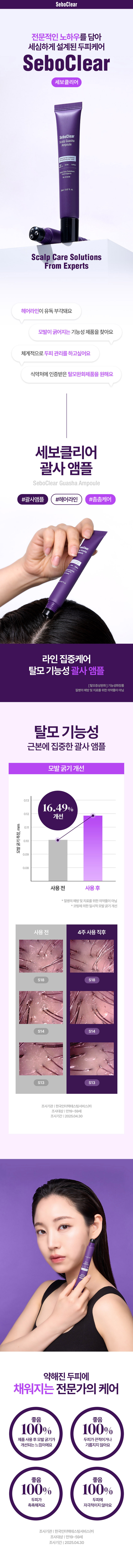 SeboClear 
전문적인 노하우를 담아 
세심하게 설계된 두피케어 
SeboClear 
세보클리어 
SeboClear 
Scalpguasha 
Ampoule 
CareSolutions 
Scalp Care Solutions 
From Experts 
헤어라인이 유독 부각돼요 
모발이 굵어지는 기능성 제품을 찾아요 
체계적으로 두피 관리를 하고싶어요 
식약처에 인증받은 탈모완화제품을 원해요 
세보클리어 
괄사 앰플 
SeboClearguasha Ampoule 
#괄사앰플 #헤어라인 #촘촘케어 
라인 집중케어 
탈모 기능성 괄사 앰플 
탈모증상완화 기능성화장품 
질병의예방및치료를위한의약품이 아님 
탈모 기능성 
근본에 집중한 괄사 앰플 
모발 굵기 개선 
0.13 
16.49% 
0.12 
개선 
感動勢ス 0.10 
0.11 
0.09 
0.08 
사용전 사용 후 
*질병의예방및치료를 위한의약품이아님 
*코팅에의한일시적모발굵기개선 
사용전 4주사용직후 
S18 
S14 S14 
S13 S13 
조사기관| 한국인터텍테스팅서비스(주) 
조사대상 |만19~59세 
조사기간|2025.04.30 
약해진 두피에 
채워지는 전문가의 케어 
좋음 좋음 
100% 100% 
제품사용후모발 굵기가 두피가끈적이거나 
개선되는 느낌이에요 기름지지 않아요 
좋음 좋음 
100% 100% 
두피에 
촉촉해져요 자극적이지않아요 
조사기관| 한국인터텍테스팅서비스(주) 
조사대상| 만19~59세 
조사기간|2025.04.30세보펩타이드TM의 시너지성분 
케라틴 X 카페인 
원료적 특성에 한함 
두피를 활성화 
카페인은 두피에 영양을 공급하여 
안쪽을 케어하고 케라틴을 두피 표면을 
자극이나 건조로부터 자극을 완화합니다. 
탈모 완화 기능성 
두피 건강에 도움을 주어 탈모 완화 
기능성의 효능이 있습니다. 
두피 건강 개선 
두피 장벽을 강화하고, 카페인이 
두피의 청량한 환경을 조성합니다. 
모발 강화 및 윤기 부여 
모발의 탄력을 높이고 카페인이 
빠른 영양 흡수를 돕습니다.SEBOCLEAR 
GUASHA AMPOULE 
세보클리어괄사앰플 
두피,탈모관리에는 꾸준한 관리가 중요합니다. 
도포가쉬운괄사앰플로 언제 어디서나 
헤어라인을 집중관리해주세요. 
CHECK! 
꼭 체크해주세요 
뚜껑을완전히 체결하여 눕혀서 보관해 주세요. 
뚜껑을 완전히 체결하지 않은 경우 구슬 토출구기 
제대로 닫히지 않아 내용물이 새어 나올 수 있습니다 
앰플뚜껑이위로가도록하여(빗통에넣어) 
세워서보관하시 |면가장좋습니다. 
TRIPLE 
GLIDE SYSTEM 
바르면서릴렉싱3중롤링 
STEP1 
트리플접촉 
37 구슬이두피에동시에닿아 
안정감있는도포가가능합니다. 
커버하며 두피 곡면이나 헤어라인 
주변에꼼꼼히도포됩니다. 
마사지롤링 
구슬이회전하면서 
피부를 미 세하게 눌러주고 
을주어마사지를해주며 
두피케어에 도움을 줍니다 
STEP3 
시원한 진정 
스틸소재의구슬이자연스러운 
시원함을 전달하고 예민한 두피를 
빠르게 케어합니 다. 
STEP4 
클린어플리케 이션 
손에묻히 지 않고 언제 어디서나 
간편하고 청결하게 관리가 
가능합니다. 
예민한 두피 
저자극 라인 집중케어 앰플 
0.00 
저자극 판정 
조사기관 2025.03.22026.0430 
HOW TO USE 
사용방법 
헤어라인과고민부위에부드럽게를링해주세요. 
2주이상의꾸준한사용을권장드립니다. 
① 뚜껑을완전히체결하여눕혀서보관해주세요. 
② 뚜껑이 위로가도록하여(빗통에 넣어) 
세워서보관하시는것을가장추천드립니다. 
SeboClear 
GUASHA AMPOULE 
CARE STEP 
RECOMMEND 
두피스케일링 
세보클 스케일링스왑 
STEP2 
딥클렌징 
세보클리어 딥클렌징샴푸 
청량두피케어 
세보클리어 에센스 
모발굵기집중 
세브 클리어 괄사 앰플 
 
상품정보 제공고시 
제품명 닥터오라클세보 클리어두피괄사앰플 
제품주요사양 피부 
제조국 
화장품책임판매업자 오라클코스메틱(주) 
화장품제조업자 (주)본코스메틱 
용량또는중량 20ml 
사용방법 헤어라인과. 고민부위에부드럽게롤링해주세요. 
2주이상의꾸준한사용을권장드립니다. 
*뚜껑을완전히체결하여눕혀서보관해주세요. 
*뚜껑이위로가도록하여(빗통에넣어)세워서 
보관하시면가장좋습니다. 
*뚜껑을완전히체결하지않은경우,구슬토출구가 
제대로닫히지않아 내용물이 새어 나올 수 있습니다. 
화장품법에따라  펩타이드-1, 
기재·표시하여야 
모든성분 
(전성분) 
식품의약품안전처 화장품법에따른기능성화장품심사(또는보고)를필함 
심사필유무 
(기능성화장품) 
사용할때의주의사항 1.화장품 사용시 또는 사용 후 직사광선에 의하여 
사용부위가붉은반점, 부어오름또는가려움증등의 
이상 증상이나 부작용이 있는 경우에는 전문의 등과 
상담할 것 
2.상처가있는부위등에는사용을자제할것 
3. 보관 및취급시 주의사항 
가) 어린이의 손이 닿지 않는 곳에보관할것 
나) 직사광선을 피해서 보관할 것 
4. 만3세 이하 어린이에게는 사용하지 말 것 
5.눈에들어갔을때에는즉시씻어낼것. 
사용기한또는 
제품내별도표기 
개봉 후 사용 기간 
품질보증기준 본제품에 상이있을경우공정거래위원회 
고시 소비자 자분쟁해결기준에의거보상해드립니다. 
1544-8976 
준방자석범위험장안전