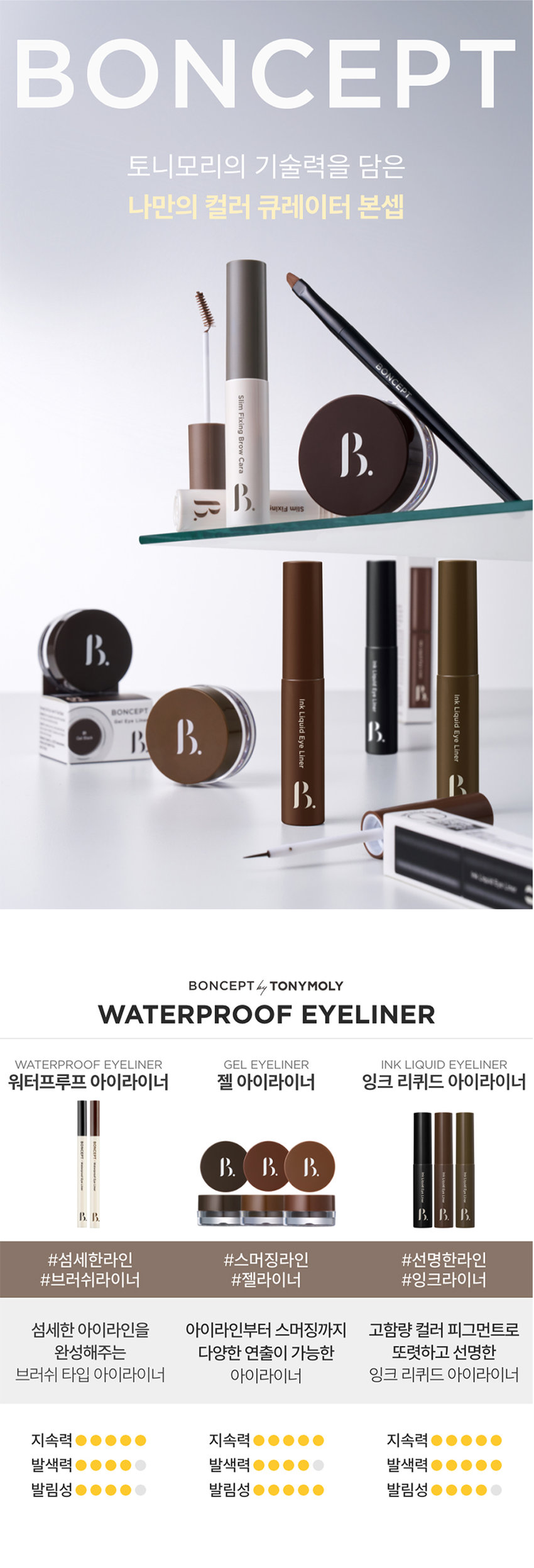 EYE
GEL LINER
선명한 라인부터 스머징까지!
부드러운 드로잉
01 젤 블랙
02 젤 브라운
03펄 브라운
BONCEPT by TONYMOLY
본셉젤 아이라이너
|◀ II ▶|
03:22 3Color
BONCEPT
#밀착픽싱
#국민젤라이너
#워터프루프
Soft Drawing All-Rounder
크림 텍스처로 유쌍, 무쌍, 속쌍까지
부드럽고 선명한 어떤 눈매도 깔끔한
라인 드로잉 아이라인 연출
Waterproof Mild-Formula
밀착 픽싱되어
물, 땀에도 강력한 눈에 저자극
워터프루프 아이라이너 마일드 포뮬러
BONCEPT TONYMOLY
B.
COLOR PLAYLIST
선명한 라인부터 스머징까지 부드러운 드로잉
Gel Blackgel Brown Pearl brownPOINT 01 COLOR PLAYLIST
01
SOFT DRAWING
고함량 컬러 피그먼트가 함유된 크림 텍스처로
부드럽고 선명한 아이라인 드로잉
POINT 02 COLOR PLAYLIST
02
ALL-ROUNDER
얇고 두꺼운 라인 연출이 가능해
유쌍,무쌍,속쌍 눈매에도 깔끔한 아이라인 연출
한듯 안한듯 눈꼬리 연출 자연스러운 얇은 라인 또렷한 두꺼운 아이라인
て 313
* 자사테스트로 개인차 있음
POINT 03 COLOR PLAYLIST
03
WATERPROOF
밀착 픽싱되어 물, 땀에도
강력한 워터프루프 제형워터프루프 효과 테스트 완료
시험 제품 본셉젤 아이라이너01 젤 블랙
목고서
시험 기관 피엔케이피부임상연구센타(주)
시험 기간 2025.03.31 ~ 04.02
시험 대상자 선정 및 제외기준을 만족하는
만 20~60세 성인 여성 22명
POINT 04 COLOR PLAYLIST
04
MILD FORMULA
눈에 저자극 마일드 포뮬러
피부저자극 테스트 완료
시험 제품 본셉 젤 아이라이너 01 젤 블랙 결과 보고세 요덕군
시험 기관 피엔케이피부임상연구센타(주) 스
시험 기간 2025.04.02 ~ 04.04
시험 대상자 선정 및 제외기준을 만족하는
만 20~55세 성인남녀 33명
BONCEPTgEL EYELINER
COLOR CHART
01gEL BLACK 선명한 정석 딥 블랙
Gel Black
01 젤 블랙
02gEL BROWN 부드러운 분위기 연출 내추럴 브라운
Gel Brown
02 젤 브라운
03 PEARL BROWN 밀키한 브라운에 미세펄이 콕콕 펄 브라운
Pearl Brown
03 펄 브라운
* 개인차 있음BONCEPTgEL EYELINER
HOW TO USE
1 2 3
적당량의 내용물을 점막부터 눈꼬리까지 남은 양으로 부드럽게
용기 입구 또는 리드를 브러쉬의 각도를 조절해 아이라인을 스머징
이용해 양조절을 원하는 굵기로 해주면 더욱 자연스러운
해줍니다. 아이라인을 그려줍니다. 라인 연출이 가능합니다.
Bonceptgel Eyeliner
|◀ II ▶|
NOTICE
UN
DLoiGN
MII
01 젤제형 특성상 뚜껑을 장시간 열어둘 경우 내용물이 마를 수 있으니
사용중에는 리드를 닫아주시고 사용 후 즉시 뚜껑을 닫아 보관해주세요.
02 고함량 컬러 피그먼트가 함유된 크림제형으로 소량을 묻혀 용기 입구나
리드를 이용해 양조절 후 사용하시면 더욱 깔끔한 연출이 가능합니다.
03 눈에 사용하는 제품으로 브러쉬는 청결을 유지해주세요.
사용 후 부드럽게 세척하고 충분히 건조한 후 보관하세요.
04 직사광선이나 고온에 장시간 노출될 경우 제형이 변질될 수 있으니
반드시 서늘하고 건조한 곳에 보관하세요.|◀ ▶| EYE MAKE UP LOOK
LOOK BOOK
Eyeliner
잉크 리퀴드 아이라이너
01 제트 블랙
MAKE UP
BONCEPT4 TONYMOLY
0:32
젤 아이라이너 3:11
02 젤브라운 (스머징)
수퍼 픽싱
아이브로우
01 그레이브라운
슬림 픽싱
브로우 카라
01 그레이브라운
EyeBrowBONCEPT
토니모리의 기술력을 담은
나만의 컬러 큐레이터 본셉
BONCEPT
Slim
Fixing
Brow
Cara
Fudini was
Ink
Ink
Liguid
BONCEPT
Liquid
B Eye
B Eye
Liner
Liner
BONCEPT TONYMOLY
WATERPROOF EYELINER
WATERPROOF EYELINERgEL EYELINER INK LIQUID EYELINER
워터프루프 아이라이너 젤 아이라이너 잉크 리퀴드 아이라이너
B. B. B.
B. B.
#섬세한라인 #스머징라인 #선명한라인
#브러쉬라이너 #젤라이너 #잉크라이너
섬세한 아이라인을 아이라인부터 스머징까지 고함량 컬러 피그먼트로
완성해주는 다양한 연출이 가능한 또렷하고 선명한
브러쉬 타입 아이라이너 아이라이너 잉크 리퀴드 아이라이너
지속력 지속력 지속력
발색력 발색력 발색력
발림성 발림성 발림성본 상품 정보(상품 상세, 상품 설명 등)의 내용은 협력사가 직접 제작/작성한 것입니다.
상품 정보 제공 고시
제품명 본셉 젤 아이라이너
01 젤 블랙 / 02 젤 브라운 / 03 펄 브라운
내용물의 용량 또는 중량 3.5g
제품 주요사양 모든 피부 타입
제조번호 및 사용기간 개봉 전 36개월 / 개봉 후 6개월
사용방법 전용 브러쉬에 적당량의 내용물을 묻혀
눈매에 따라 라인을 그려줍니다.
식품의약품안전처 기능성 제품 아님. 심사 무
심사필유무(기능성화장품)
화장품제조업자 (주)코코
화장품책임판매업자 (주)토니모리
제조국 한국
전성분 01 젤 블랙
사이클로펜타실록세인, 흑색산화철, 트라이메칠실록시실리케이트,
아이소도데케인, 세레신, 마이카, 황색산화철, 합성왁스,
마이크로크리스탈린왁스, 폴리글리세릴-2트라이아이소스테아레이트,
다이메틴에이코사놀에이트/헥사스테아레이트)헥사로지네이트, 폴리아이소부텐, 티타늄디옥사이드, 적색산화철,
브이피/헥사데센코폴리머, 폴리하이드록시스테아릭애씨드,
다이스테아다이모늄헥토라이트, 아이소프로필티타늄트라이아이
소스테아레이트, 실리카, 레시틴, 프로필렌카보네이트, 실리카
다이메틸실릴레이트, 아이소프로필미리스테이트,
에틸헥실팔미테이트, 아이소스테아릭애씨드, 에틸헥실글리세린,
폴리글리세릴-3폴리리시놀리에이트, 글리세릴카프릴레이트,
다이메티콘, 알루미늄하이드록사이드, 메티콘, 정제수,
동백나무꽃추출물, 부틸렌글라이콜, 1,2-헥산다이올,
포트마리골드꽃추출물, 프로방스장미꽃추출물
02 젤 브라운
사이클로펜타실록세인, 트라이메칠실록시실리케이트, 흑색산화철,
아이소도데케인, 황색산화철, 적색산화철, 티타늄디옥사이드, 세레신,
마이크로크리스탈린왁스, 합성왁스, 폴리글리세릴-2트라이아이
소스테아레이트, 폴리아이소부텐, 다이펜타에리스리틸헥사하이드록
시스테아레이트/헥사스테아레이트,헥사르지네이트, 브이피/
헥사데센코폴리머, 아이소프로필티타늄트라이아이소스테아레이트,
폴리하이드록시스테아릭애씨드, 다이스테아다이모늄헥토라이트,
실리카, 레시틴, 실리카다이메틸실릴레이트, 프로필렌카보네이트,
아이소프로필미리스테이트, 에틸헥실팔미테이트, 아이소스테아릭애씨드, 에틸헥실글리세린, 마이카, 폴리글리세릴-3폴리리시놀리에이트,
알루미늄하이드록사이드, 글리세릴카프릴레이트, 다이메티콘, 메티콘,
정제수, 동백나무꽃추출물, 부틸렌글라이콜, 1,2-헥산다이올,
포트마리골드꽃추출물, 프로방스장미꽃추출
03 펄 브라운
사이클로펜타실록세인, 트라이메칠실록시실리케이트, 마이카,
아이소도데케인, 흑색산화철, 적색산화철, 합성플루오르플로고파이트,
세레신, 티타늄디옥사이드, 합성왁스, 마이크로크리스탈린왁스,
폴리글리세릴-2트라이아이소스테아레이트, 다이펜타에리스리틸
헥사하이드록시스테아레이트/헥사스테아레이트,헥사르지네이트,
폴리아이소부텐, 브이피/헥사데센코폴리머, 폴리하이드록시스테아릭
애씨드, 다이스테아다이모늄헥토라이트, 실리카, 레시틴, 실리카
다이메틸실릴레이트, 프로필렌카보네이트, 아이소프로필미리스테이트,
에틸헥실팔미테이트, 아이소스테아릭애씨드, 에틸헥실글리세린,
아이소프로밀티타늄트라이아이소스테아레이트,
폴리글리세릴-3폴리리시놀리에이트, 글리세릴카프릴레이트,
다이메티콘, 알루미늄하이드록사이드, 틴옥사이드, 메티콘, 정제수,
동백나무꽃추출물, 부틸렌글라이콜, 1,2-헥산다이올,
포트마리골드꽃추출물, 프로방스장미꽃추출물
사용할 때의 주의사항 1. 화장품 사용 시 또는 사용 후 직사광선에 의하여 사용부위가
붉은 반점, 부어오름 또는 가려움증 등의 이상 증상이나
부작용이 있는 경우에는 전문의 등과 상담할 것.
2. 상처가 있는 부위 등에는 사용을 자제할 것.
3. 보관 및 취급 시 주의사항
가) 어린이의 손이 닿지 않는 곳에 보관할 것.
나) 직사광선을 피해서 보관할 것.
4. 눈에 들어갔을 때에는 즉시 씻어낼 것.
품질 보증 기준 공정거래위원회고시 소비자분쟁해결기준에 의거함
소비자 상담실 080-356-2222