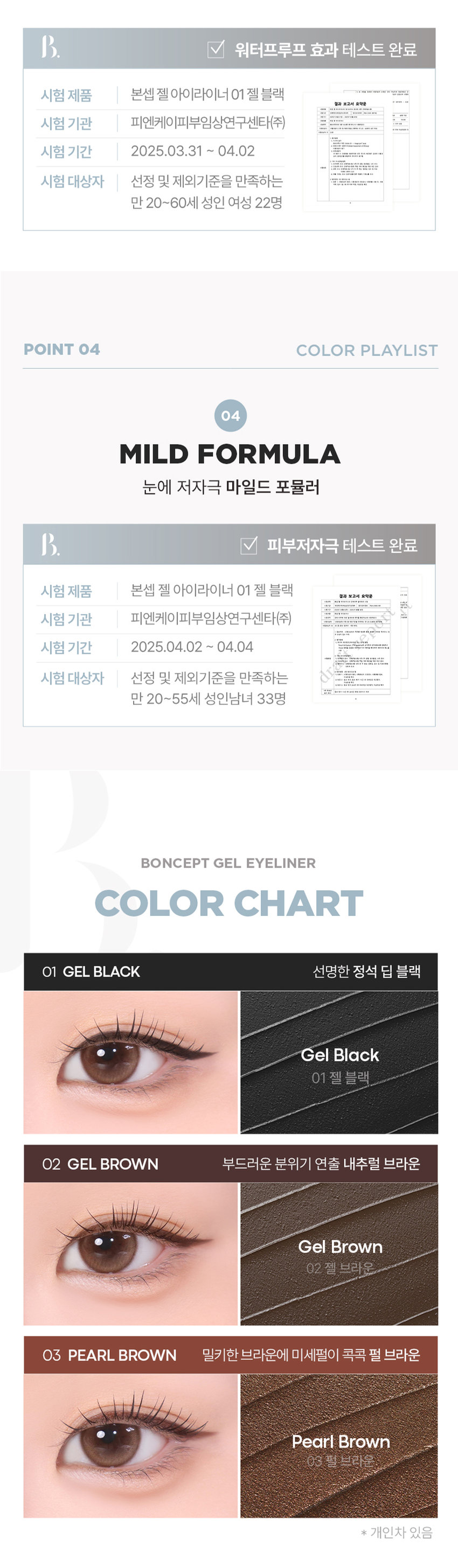 EYE
GEL LINER
선명한 라인부터 스머징까지!
부드러운 드로잉
01 젤 블랙
02 젤 브라운
03펄 브라운
BONCEPT by TONYMOLY
본셉젤 아이라이너
|◀ II ▶|
03:22 3Color
BONCEPT
#밀착픽싱
#국민젤라이너
#워터프루프
Soft Drawing All-Rounder
크림 텍스처로 유쌍, 무쌍, 속쌍까지
부드럽고 선명한 어떤 눈매도 깔끔한
라인 드로잉 아이라인 연출
Waterproof Mild-Formula
밀착 픽싱되어
물, 땀에도 강력한 눈에 저자극
워터프루프 아이라이너 마일드 포뮬러
BONCEPT TONYMOLY
B.
COLOR PLAYLIST
선명한 라인부터 스머징까지 부드러운 드로잉
Gel Blackgel Brown Pearl brownPOINT 01 COLOR PLAYLIST
01
SOFT DRAWING
고함량 컬러 피그먼트가 함유된 크림 텍스처로
부드럽고 선명한 아이라인 드로잉
POINT 02 COLOR PLAYLIST
02
ALL-ROUNDER
얇고 두꺼운 라인 연출이 가능해
유쌍,무쌍,속쌍 눈매에도 깔끔한 아이라인 연출
한듯 안한듯 눈꼬리 연출 자연스러운 얇은 라인 또렷한 두꺼운 아이라인
て 313
* 자사테스트로 개인차 있음
POINT 03 COLOR PLAYLIST
03
WATERPROOF
밀착 픽싱되어 물, 땀에도
강력한 워터프루프 제형워터프루프 효과 테스트 완료
시험 제품 본셉젤 아이라이너01 젤 블랙
목고서
시험 기관 피엔케이피부임상연구센타(주)
시험 기간 2025.03.31 ~ 04.02
시험 대상자 선정 및 제외기준을 만족하는
만 20~60세 성인 여성 22명
POINT 04 COLOR PLAYLIST
04
MILD FORMULA
눈에 저자극 마일드 포뮬러
피부저자극 테스트 완료
시험 제품 본셉 젤 아이라이너 01 젤 블랙 결과 보고세 요덕군
시험 기관 피엔케이피부임상연구센타(주) 스
시험 기간 2025.04.02 ~ 04.04
시험 대상자 선정 및 제외기준을 만족하는
만 20~55세 성인남녀 33명
BONCEPTgEL EYELINER
COLOR CHART
01gEL BLACK 선명한 정석 딥 블랙
Gel Black
01 젤 블랙
02gEL BROWN 부드러운 분위기 연출 내추럴 브라운
Gel Brown
02 젤 브라운
03 PEARL BROWN 밀키한 브라운에 미세펄이 콕콕 펄 브라운
Pearl Brown
03 펄 브라운
* 개인차 있음BONCEPTgEL EYELINER
HOW TO USE
1 2 3
적당량의 내용물을 점막부터 눈꼬리까지 남은 양으로 부드럽게
용기 입구 또는 리드를 브러쉬의 각도를 조절해 아이라인을 스머징
이용해 양조절을 원하는 굵기로 해주면 더욱 자연스러운
해줍니다. 아이라인을 그려줍니다. 라인 연출이 가능합니다.
Bonceptgel Eyeliner
|◀ II ▶|
NOTICE
UN
DLoiGN
MII
01 젤제형 특성상 뚜껑을 장시간 열어둘 경우 내용물이 마를 수 있으니
사용중에는 리드를 닫아주시고 사용 후 즉시 뚜껑을 닫아 보관해주세요.
02 고함량 컬러 피그먼트가 함유된 크림제형으로 소량을 묻혀 용기 입구나
리드를 이용해 양조절 후 사용하시면 더욱 깔끔한 연출이 가능합니다.
03 눈에 사용하는 제품으로 브러쉬는 청결을 유지해주세요.
사용 후 부드럽게 세척하고 충분히 건조한 후 보관하세요.
04 직사광선이나 고온에 장시간 노출될 경우 제형이 변질될 수 있으니
반드시 서늘하고 건조한 곳에 보관하세요.|◀ ▶| EYE MAKE UP LOOK
LOOK BOOK
Eyeliner
잉크 리퀴드 아이라이너
01 제트 블랙
MAKE UP
BONCEPT4 TONYMOLY
0:32
젤 아이라이너 3:11
02 젤브라운 (스머징)
수퍼 픽싱
아이브로우
01 그레이브라운
슬림 픽싱
브로우 카라
01 그레이브라운
EyeBrowBONCEPT
토니모리의 기술력을 담은
나만의 컬러 큐레이터 본셉
BONCEPT
Slim
Fixing
Brow
Cara
Fudini was
Ink
Ink
Liguid
BONCEPT
Liquid
B Eye
B Eye
Liner
Liner
BONCEPT TONYMOLY
WATERPROOF EYELINER
WATERPROOF EYELINERgEL EYELINER INK LIQUID EYELINER
워터프루프 아이라이너 젤 아이라이너 잉크 리퀴드 아이라이너
B. B. B.
B. B.
#섬세한라인 #스머징라인 #선명한라인
#브러쉬라이너 #젤라이너 #잉크라이너
섬세한 아이라인을 아이라인부터 스머징까지 고함량 컬러 피그먼트로
완성해주는 다양한 연출이 가능한 또렷하고 선명한
브러쉬 타입 아이라이너 아이라이너 잉크 리퀴드 아이라이너
지속력 지속력 지속력
발색력 발색력 발색력
발림성 발림성 발림성본 상품 정보(상품 상세, 상품 설명 등)의 내용은 협력사가 직접 제작/작성한 것입니다.
상품 정보 제공 고시
제품명 본셉 젤 아이라이너
01 젤 블랙 / 02 젤 브라운 / 03 펄 브라운
내용물의 용량 또는 중량 3.5g
제품 주요사양 모든 피부 타입
제조번호 및 사용기간 개봉 전 36개월 / 개봉 후 6개월
사용방법 전용 브러쉬에 적당량의 내용물을 묻혀
눈매에 따라 라인을 그려줍니다.
식품의약품안전처 기능성 제품 아님. 심사 무
심사필유무(기능성화장품)
화장품제조업자 (주)코코
화장품책임판매업자 (주)토니모리
제조국 한국
전성분 01 젤 블랙
사이클로펜타실록세인, 흑색산화철, 트라이메칠실록시실리케이트,
아이소도데케인, 세레신, 마이카, 황색산화철, 합성왁스,
마이크로크리스탈린왁스, 폴리글리세릴-2트라이아이소스테아레이트,
다이메틴에이코사놀에이트/헥사스테아레이트)헥사로지네이트, 폴리아이소부텐, 티타늄디옥사이드, 적색산화철,
브이피/헥사데센코폴리머, 폴리하이드록시스테아릭애씨드,
다이스테아다이모늄헥토라이트, 아이소프로필티타늄트라이아이
소스테아레이트, 실리카, 레시틴, 프로필렌카보네이트, 실리카
다이메틸실릴레이트, 아이소프로필미리스테이트,
에틸헥실팔미테이트, 아이소스테아릭애씨드, 에틸헥실글리세린,
폴리글리세릴-3폴리리시놀리에이트, 글리세릴카프릴레이트,
다이메티콘, 알루미늄하이드록사이드, 메티콘, 정제수,
동백나무꽃추출물, 부틸렌글라이콜, 1,2-헥산다이올,
포트마리골드꽃추출물, 프로방스장미꽃추출물
02 젤 브라운
사이클로펜타실록세인, 트라이메칠실록시실리케이트, 흑색산화철,
아이소도데케인, 황색산화철, 적색산화철, 티타늄디옥사이드, 세레신,
마이크로크리스탈린왁스, 합성왁스, 폴리글리세릴-2트라이아이
소스테아레이트, 폴리아이소부텐, 다이펜타에리스리틸헥사하이드록
시스테아레이트/헥사스테아레이트,헥사르지네이트, 브이피/
헥사데센코폴리머, 아이소프로필티타늄트라이아이소스테아레이트,
폴리하이드록시스테아릭애씨드, 다이스테아다이모늄헥토라이트,
실리카, 레시틴, 실리카다이메틸실릴레이트, 프로필렌카보네이트,
아이소프로필미리스테이트, 에틸헥실팔미테이트, 아이소스테아릭애씨드, 에틸헥실글리세린, 마이카, 폴리글리세릴-3폴리리시놀리에이트,
알루미늄하이드록사이드, 글리세릴카프릴레이트, 다이메티콘, 메티콘,
정제수, 동백나무꽃추출물, 부틸렌글라이콜, 1,2-헥산다이올,
포트마리골드꽃추출물, 프로방스장미꽃추출
03 펄 브라운
사이클로펜타실록세인, 트라이메칠실록시실리케이트, 마이카,
아이소도데케인, 흑색산화철, 적색산화철, 합성플루오르플로고파이트,
세레신, 티타늄디옥사이드, 합성왁스, 마이크로크리스탈린왁스,
폴리글리세릴-2트라이아이소스테아레이트, 다이펜타에리스리틸
헥사하이드록시스테아레이트/헥사스테아레이트,헥사르지네이트,
폴리아이소부텐, 브이피/헥사데센코폴리머, 폴리하이드록시스테아릭
애씨드, 다이스테아다이모늄헥토라이트, 실리카, 레시틴, 실리카
다이메틸실릴레이트, 프로필렌카보네이트, 아이소프로필미리스테이트,
에틸헥실팔미테이트, 아이소스테아릭애씨드, 에틸헥실글리세린,
아이소프로밀티타늄트라이아이소스테아레이트,
폴리글리세릴-3폴리리시놀리에이트, 글리세릴카프릴레이트,
다이메티콘, 알루미늄하이드록사이드, 틴옥사이드, 메티콘, 정제수,
동백나무꽃추출물, 부틸렌글라이콜, 1,2-헥산다이올,
포트마리골드꽃추출물, 프로방스장미꽃추출물
사용할 때의 주의사항 1. 화장품 사용 시 또는 사용 후 직사광선에 의하여 사용부위가
붉은 반점, 부어오름 또는 가려움증 등의 이상 증상이나
부작용이 있는 경우에는 전문의 등과 상담할 것.
2. 상처가 있는 부위 등에는 사용을 자제할 것.
3. 보관 및 취급 시 주의사항
가) 어린이의 손이 닿지 않는 곳에 보관할 것.
나) 직사광선을 피해서 보관할 것.
4. 눈에 들어갔을 때에는 즉시 씻어낼 것.
품질 보증 기준 공정거래위원회고시 소비자분쟁해결기준에 의거함
소비자 상담실 080-356-2222