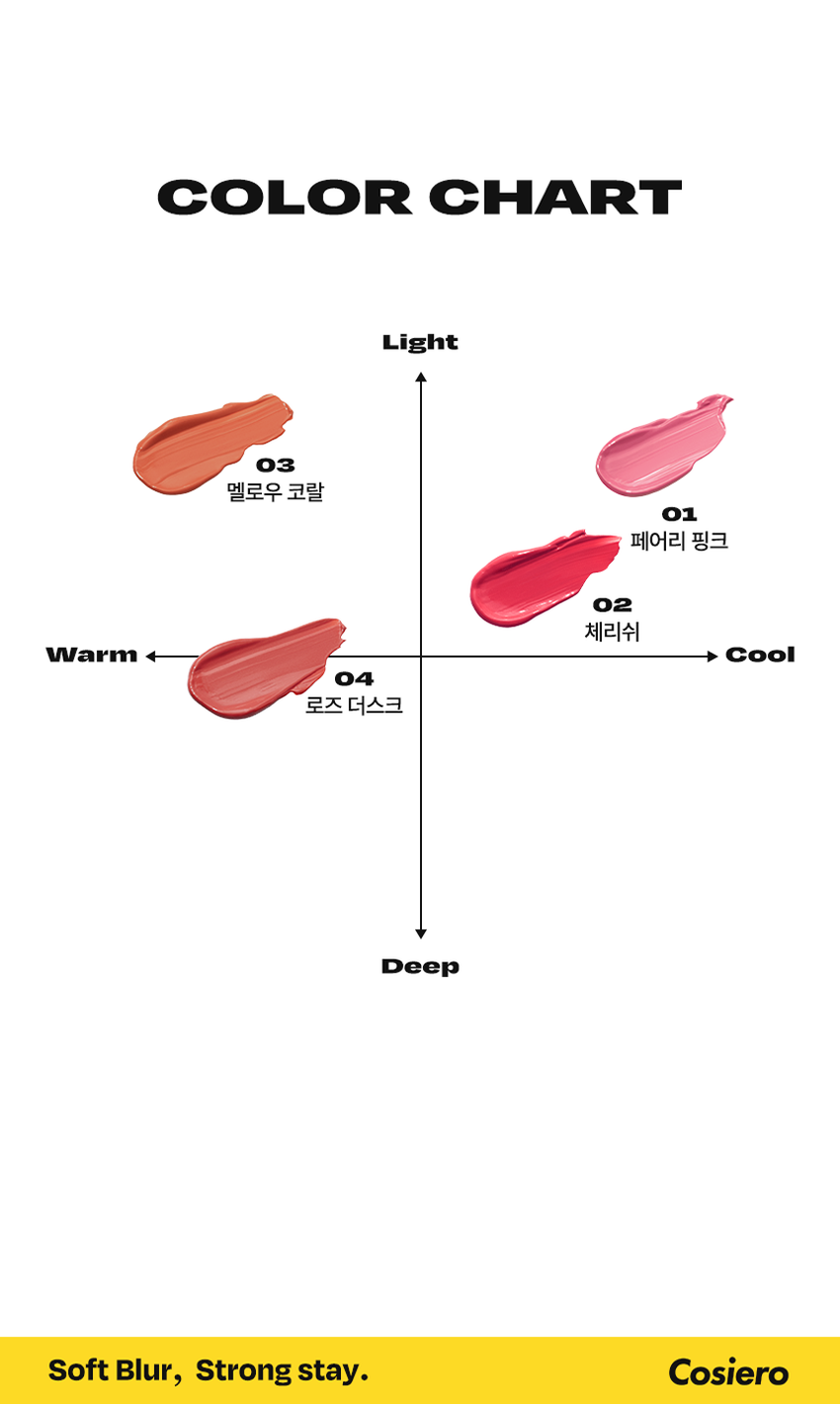 코시에로 아이콘 워터 벨벳 플럼퍼 4 Colors · 4g다이얼을 돌려 콕콕! 
쉽고 빠르게 완성하는 신개념 퀵앤이지 메이크업 
* 다이얼 회전 횟수나 느낌은 제품별로 조금씩 차이가 있을 수 있으나, 
모두 정상 범위 내이며 사용이나 제형에는 전혀 영향이 없습니다. 
COLOR CHART 
BM pick 
01 02 
페어리 핑크 체리쉬 
FAIRY CHERISH 
PINK 
03 04 
멜로우 코랄 로즈 더스크 
MELLOW ROSE 
CORAL DUSK
COSHERO 
I.CON 
WATER VELVET 
PLUMPER 
코시에로 아이콘 워터 벨벳 플럼퍼 
WATER 
I.CON 
VELVET 
PLUMPER 
I.CON 
VELVET 
I.CON 
COSHERO 
I.CON 
1 2 3 
Water to Velvet Fresh Silicone 
Texture Plumping Tip 
건조함 없이 완전 밀착 기분좋은 상쾌함으로 양조절이 쉽고 위생적인 
워터 투 벨벳 텍스처 연출하는 자연스러운 입체감 실리콘 팁1 
Water to Velvet 
Texture 
건조함 없이 완전 밀착 
워터투 벨벳 텍스처첫 터치는 촉촉하게, 마무리는 뽀송하게! 
촉촉한 워터 - 투 - 벨벳 텍스처 
2 
Fresh 
Plumping 
기분 좋은 상쾌함으로 
연출하는 자연스러운 입체감 
02 체리쉬 
Before After 
가볍지만 오랜시간 지속되는 컬러감과 
기분좋은 상쾌함으로 연출하는 
입체감 있는 메이크업3 
Silicone 
Tip 
양조절이 쉽고 위생적인 
실리콘 팁 
Before After 
다이얼 반 바퀴에 립 메이크업 완성! 
더욱 위생적으로 사용 가능한 실리콘 팁HOW TO USE 
1 
다이얼을 돌려 토출구에 
내용물이 나오는 것을 확인해주세요. 
2 
토출구에 내용물이 나온 것을 확인 후 입술에 발라줍니다. 
3 
사용 후 물티슈 등으로 입구를 닦아줍니다. 
*내용물 샘 방지를 위해 처음 사용 시 다이얼 돌리는 횟수가 많을 수 있습니다. 
내용물은 정량 충진 되어있으니 안심하시고 사용하시면 됩니다. 
* 다이얼 회전 횟수나 느낌은 제품별로 조금씩 차이가 있을 수 있으나, 
모두 정상 범위 내이며 사용이나 제형에는 전혀 영향이 없습니다. 
* 제품 사용 후 팁을 닦으실 때 
입구에 맺혀있는 내용물이 많을 경우 
용기 내부 압력에 의하여 
팁에 내용물이 맺힐 수 있습니다. 
제품 사용 후에는 맺혀있는 내용물이 
많지 않도록 닦아주세요.WATER 
WATER VELVET PLUMPER 
I.CON 
I.CON 
VELVET 
PLUMPER 
COSMED COSHED 
-- 
I.CON 
I.CON VEL 
WATER VELVET PLUMPER 
WATER 
Soft Blur, Strong stay 
I.CON 
WATER VELVET 
PLUMPERCOLOR CHART 
Light 
03 
멜로우 코랄 
01 
페어리 핑크 
02 
체리쉬 
Warm Cool 
04 
로즈 더스크 
Deep 
Soft Blur, Strong stay. Cosiero.CON 
LINE UP 
COLOR 
COLOR 
COLOR 
COLOR 
COLOR 
WATER 
COLOR 
WATER 
WATER 
WATER 
I.CON 
I.CON 
I.CON 
I.CON 
I.CON 
I.CON 
I.CON 
I.CON 
I.CON 
I.CON 
VELVET 
VELVET 
VELVET 
VELVET 
WAND 
WAND 
WAND 
WAND 
WAND 
WAND 
TINT 
TINT 
TINT 
TINT 
아이콘 컬러 완드 아이콘 워터 벨벳 플럼퍼 
COLOR WAND WATER VELVET PLUMPER 
GLOSSYPLUM 
GLOSSY 
I.CON 
I.CON 
-- 
아이콘 글로시 플럼퍼 
GLOSSY PLUMPERQ&A 
WATE 
Q1 양 조절을 어떻게 하면 될까요? 
코시에로 아이콘 워터 벨벳 플럼퍼 제품의 경우 
다이얼 타입의 제품으로 첫 사용 시에는 양조절이 어려우실 수 있습니다. 
적은 양으로도 충분히 입술 발색을 하실 수 있는 제품이니 
조금씩 다이얼을 돌려 사용해주세요! 
Q2 입술이 시원해요! 
코시에로 아이콘 워터 벨벳 플럼퍼 제품은 플럼핑을 도와주는 원료가 
함유되어있어 입술에 제품을 도포 시 기분좋은 시원함이 느껴집니다. 
정상적인 사용감이니 안심하고 사용해주세요! 
Q3 다이얼을 돌려도 안 나와요! 
코시에로 아이콘 워터 벨벳 플럼퍼 제품은 제품의 압력으로 인한 
누액을 막기 위해 약간의 빈공간이 있습니다. 첫 사용시에는 
다이얼을 많이 돌려야할 수 있으나 내용물은 정량 충진되어있습니다. 
Q4 제품 사용 후 토출구에 내용물이 맺혀있어요! 
코시에로 워터 벨벳 플럼퍼 제품은 위생적인 사용을 위해 
실리콘 팁을 사용하고 있습니다. 제품 사용 후 토출되는 부분에 
내용물이 고여있을 경우 내용물이 팁에 맺힐 수 있습니다. 
내용물이 많이 고여있지 않도록 제품 사용 후에는 팁을 닦아주세요.Cosiero 
상품 정보 고시 
제품명 코시에로 아이콘 워터 벨벳 플럼퍼 
내용물의 용량 또는 중량 4g 
제품 주요 사양 모든 피부 타입 
다이얼을 돌려 내용물이 적당량 나오면 마른 입술 위에 부드럽게 
사용방법 
펴 발라 줍니다. 제품 사용 후에는 팁을 닦고 캡을 닫아 보관해주세요. 
식품의약처 심사 필 유무 해당 없음 
(기능성화장품) 
화장품제조업자 (주)모나미코스메틱 
화장품책임판매업자 (주)제이엔지코리아 
제조번호 및 사용기간 개봉 전 36개월 / 개봉 후 6개월 
제조국 대한민국 
사용할 때의 주의사항 1) 화장품 사용 시 또는 사용 후 직사광선에 의하여 사용 부위가 붉은 반점, 
부어오름 또는 가려움증 등의 이상 증상이나 부작용이 있는 경우에는 
전문의 등과 상담할것. 
2) 상처가 있는 부위 등에는 사용을 자제할 것. 
3) 보관 및 취급 시 주의사항, 
가) 어린이의 손이 닿지 않는 곳에 보관할 것. 
나) 직사광선을 피해서 보관할 것. 
품질보증기준 본 화장품에 이상이 있을 경우 공정거래위원회 고시 
'소비자분쟁해결기준' 에 의해 보상해드립니다. 
소비자상담 관련 전화번호 고객상담실 080-020-5393전성분 
01 페어리 핑크 
정제수, 다이메티콘, 부틸렌글라이콜, 다이메티콘/비닐다이메티콘크로스폴리머, 폴리글리세릴-10미리스테이트, 폴리아크릴레이트크로 
스폴리머-6, 펜틸렌글라이콜, 멘톤글리세린아세탈, 벤질글라이콜, 티타늄디옥사이드, 폴리글리세릴-10아이소스테아레이트, 황색산화철, 
에틸헥실글리세린, 향료, 암모늄아크릴레이트코폴리머, 알루미늄하이드록사이드, 적색202호, 에틸프로판다이올, 적색227호, 황색5호, 
에틸에타크릴레이트크로스폴리머, 트라이에톡시카프릴릴실레인, 바룸설페이트, 알지닌, 카보머, 소듐아크릴레이트코폴리머, 시메티콘, 
글리세릴카프릴레이트, 카프릴릴글라이콜, 1,2-헥산다이올, 페닐프로판올, 청색1호, 하이알루로닉애씨드, 하이드롤라이즈드하이알루로 
닉애씨드, 소듐하이알루로네이트 
02 체리쉬 
정제수, 다이메티콘, 부틸렌글라이콜, 다이메티콘/비닐다이메티콘크로스폴리머, 폴리글리세릴-10미리스테이트, 폴리아크릴레이트크로 
스폴리머-6, 티타늄디옥사이드, 펜틸렌글라이콜, 멘톤글리세린아세탈, 벤질글라이콜, 폴리글리세릴-10아이소스테아레이트, 적색227호, 
에틸헥실글리세린, 향료, 황색4호, 알루미늄하이드록사이드, 메틸메타크릴레이트크로스폴리머, 트라이에톡시카프릴릴실레인, 알지닌, 카 
보머, 글리세릴카프릴레이트, 시에티콘, 1,2-헥산다이올, 청색1호, 하이알루로닉애씨드, 하이드롤라이즈드하이알루로닉애씨드, 소듐하이 
알루로네이트 
03 멜로우 코랄 
정제수, 다이메티콘, 부틸렌글라이콜, 다이에티콘/비닐다이에티콘크로스폴리머, 폴리글리세릴-10미리스테이트, 폴리아크릴레이트크로 
스폴리머-6, 펜틸렌글라이콜, 멘톤글리세린아세탈, 벤질글라이콜, 티타늄디옥사이드, 황색산화철, 에틸헥실글리세린, 향료, 암모늄아크 
릴레이트코폴리머, 폴리글리세릴-10아이소스테아레이트, 적색227호, 메틸프로판다이올, 알루미늄하이드록사이드, 메틸메타크릴레이트크로스폴리머, 
트라이에톡시카프릴릴실레인, 알지닌, 카보머, 소듐아크릴레이트코폴리머, 시에티콘, 카프릴릴글라이콜, 글리세 
릴카프릴레이트, 청색1호, 페닐프로판올, 1,2-헥산다이올, 하이알루로닉애씨드, 하이드롤라이즈드하이알루로닉애씨드, 
소듐하이알루로네이트 
04 로즈 더스크 
정제수, 다이메티콘, 부틸렌글라이콜, 다이에티콘/비닐다이에티콘크로스폴리머, 폴리글리세릴-10미리스테이트, 폴리아크릴레이트크로 
스폴리머-6, 펜틸렌글라이콜, 멘톤글리세린아세탈, 벤질글라이콜, 티타늄디옥사이드, 황색산화철, 에틸헥실글리세린, 향료, 암모늄아크 
릴레이트코폴리머, 폴리글리세릴-10아이소스테아레이트, 흑색산화철, 적색227호, 메틸프로판다이올, 황색5호, 알루미늄하이드록사이 
드, 소듐아크릴레이트코폴리머, 알지닌, 카보머, 에틸메타크릴레이트크로스폴리머, 트라이에톡시카프릴릴실레인, 카프릴릴글라이콜, 시 
메티콘, 페닐프로판올, 글리세릴카프릴레이트, 청색1호, 1,2-헥산다이올, 하이알루로닉애씨드, 하이드롤라이즈드하이알루로닉애씨드, 
소듐하이알루로네이트