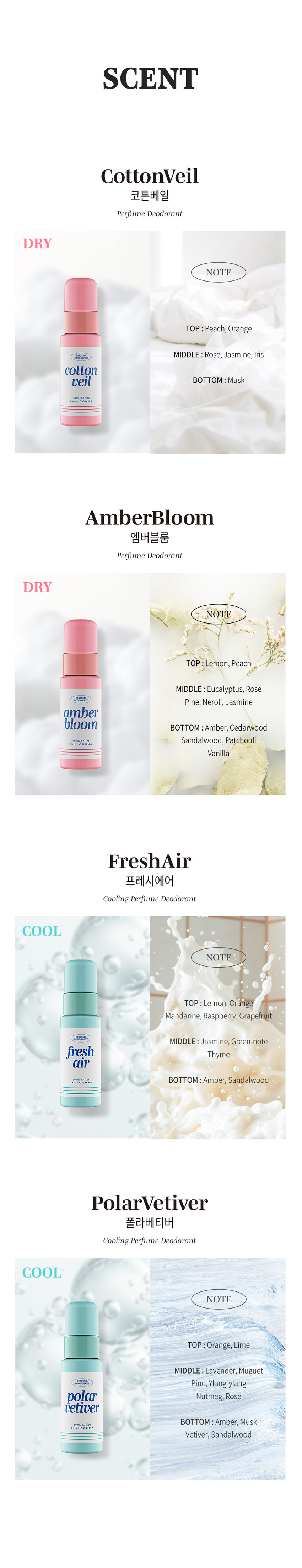 DAILY COMMA Perfume Deodorant A fragrance routine for me Perfume Deodorant HAFI ME LANT polar amber fresh vetiver cotton bloom air 50ml/1.7 fl. oz veil 50ml/1.7 fl. oz veil/17 fl. oz 10ml/1.7 fl. oz #Reduces sweat odor #Fluffy skin #Rich lingering scent Daily fragrance care deodorant Skin cooling effect Low skin irritation Niche perfume Maintains pH balance (temporary temperature reduction) Tested Fragrance used Minimizes skin irritation Human application test completed Gentle on skin, strong on odor Gentle on skin. Tough on odor. Daily Comma Perfume Deodorant Mist A day without worrying about odor A different level of cool freshness Try Daily Comma Perfume Deodorant for unpleasant body odor in everyday life. Daiso check point Product information at a glance A deodorant solution that erases sweat and leaves only fragrance Helps effectively reduce unpleasant body odor caused by sweat A refreshing and soft finish that is absorbed without stickiness Cool and fresh freshness felt the moment it touches the skin A subtle and soft lingering scent using niche fragrances Convenient mist-type spray type Start your day fresh and cool with Daily Comma Perfume Deodorant Mist! After showering, exercising, commuting, or before a date Clean and fresh After sweating, keep it close at hand at the end of a tiring day. Finish it off Deliver a refreshing fragrance from the beginning to the end COOL Reduces unpleasant odors and increases cool freshness TOTAL-FRESH PLAFUMI fresh DEODORANT BI air 50ml/1.7 fl. oz DAILY COMMA Skin cooling effect Human application test completed Daily Comma Cooling Perfume Deodorant Mist has completed tests for temporary skin temperature reduction, body odor improvement, and skin soothing effects. Summary of Results Report Evaluation of the amount of irritation 100 18 Like have Like 100 Easy skin Redness 1.0 618 400 6.00 Lab Skin temperature 4.000 - Pum - no Comfortable and expressive Skin Clinical Research Center Skin hypoallergenic test completed Daily Comma Perfume Deodorant Mist has completed skin hypoallergenic clinical testing. Summary of Results Report Daily Health When External Daily Stimulus Viewing Test Institution National Health Insurance Service Research Center Research Management Number PNK-21716-MER Implementation Period January 5, 2025 - January 14, 2025 Test Product Daily Comma Perfume Deodorant Mist (50ml with receipt) Test Purpose The test was conducted to check for daily irritation on the skin. Subjects Male and female subjects aged 20 to 50 who met the subject selection and exclusion criteria Number of subjects 1 Information area Areas without damage to the subject's spine 2 Evaluation Items Primary Researcher Visual evaluation/Skin irritation degree Measurement method Based on 'Frouk & Igman (TIA guideline)', the external reaction degree was read and the degree was classified by referring to the Crain method 1 Other investigation (Observation/Survey Test Method 10 Research-related investigation Before the start of the human application test, the gender, date of birth, age, and health status were investigated. Whether the human application test was applied Pre-inspection for confirmation 30 Omitted investigation: 4 weeks before the start of human application test, central occurrence date examination and treatment history investigation Visit schedule 3 visits Local inquiry 1: Subject consent Subject selection examination Test product application Confirmation of adverse reactions Local inquiry 2: 1 hour after application removal Visual evaluation of skin reaction Confirmation of adverse reactions Local inquiry 3: 24 hours after application removal Visual evaluation of skin reaction Confirmation of adverse reactions 1 Efficacy 1 hour after application 24 hours after application Skin irritation evaluation 4°C decrease in skin temperature Temporary skin cooling reaction Before use After use 96% reduction in armpit odor Improvement 96.599% improvement Armpit odor evaluation 6,000 4,286 4,206 4,254 4,500 Grade 3,000 Reduction of body odor 96.599% Improvement 1,500 8 0.143 0.000 Before using the product After using the product Not using the test product (washing with water) Part Tested Product Part Used SCENT Cotton Veil Perfume Deodorant DRY NOTE TOP: Peach Orange MIDDLE: Rose Jasmine Iris BOTTOM: Musk Amber Bloom Perfume Deodorant DRY NOTE TOP: Lemon Peach MIDDLE: Eucalyptus Rose Pine Neroli Jasmine BOTTOM: Amber Cedarwood Sandalwood Patchouli 10ml/1.7 fl. oz Vanilla Fresh Air Cooling Perfume Deodorant COOL NOTE TOP: Lemon Orange Mandarine Raspberry Grapefruit MIDDLE: Jasmine Green-note Thyme BOTTOM: Amber Sandalwood 50ml/170a Polar Vetiver Cooling Perfume Deodorant COOL NOTE TOP: Orange Lime MIDDLE: Lavender Muguet Pine Ylang-ylang Nutmeg Rose BOTTOM: Amber Musk Vetiver Sandalwood HOW TO USE Sweat and body odor Remove moisture from the area of ​​concern, spray 1-2 times, and allow to absorb naturally. 120mm amber bloom 10ml/1.7fl.oz DAILY COMMA 34mm The content of this product information (detailed product description, etc.) was written directly by the partner company. Product Information Item Number Perfume Deodorant Mist (Cotton Veil) 50ml 1070073 Perfume Deodorant Mist (Amber Bloom) 50ml 1070074 Cooling Perfume Deodorant Mist (Fresh Air) 50ml 1070075 Cooling Perfume Deodorant Mist (Polar Vetiver) 50ml 1070076 Product Name Daily Comma Perfume Deodorant Mist Capacity 50ml Manufacturing number and expiration date are indicated separately Country of Origin Republic of Korea Cosmetics Manufacturer and Seller AD International Co., Ltd. 56-14, Chukhyeonsandan-ro, Tanhyeon-myeon, Paju-si, Gyeonggi-do Responsible Cosmetics Seller Returns and Exchanges Place of Purchase and Seller Consumer Counseling Center 031-919-6615 All Ingredients Perfume Deodorant Mist (Cotton Veil) 50ml Purified water, ethanol, polysorbate 20, fragrance, zinc ricinoleate, licorice root extract, ginger extract, Schisandra chinensis extract, Coptis chinensis root extract, green tea extract, butylene glycol, glycerin, propolis wax, caprylyl glycol, asiaticoside, hexyl cinnamal, linalool, geraniol, citronellol, alpha-isomethyl ionone, benzyl salicylate, coumarin, limonene, eugenol, perfume, deodorant mist (emblem bloom) 50ml. Purified water, ethanol, polysorbate 20, fragrance, zinc ricinoleate, licorice root extract, ginger extract, Schisandra chinensis extract, Coptis chinensis root extract, green tea extract, butylene glycol, glycerin, propolis wax, caprylyl glycol, asiaticoside, linalool, eugenol, limonene, geraniol, citronellol, perfume, deodorant mist (fresh air) 50ml. Purified water, ethanol, polysorbate 20, fragrance, zinc ricinoleate, menthol, licorice root extract, ginger extract, schisandra chinensis extract, coptis chinensis root extract, green tea extract, butylene glycol, glycerin, propolis wax, caprylyl glycol, asiaticoside, limonene, citral, linalool, perfume, deodorant mist (polar vetiver) 50ml Purified water, ethanol, polysorbate 20, fragrance, zinc ricinoleate, menthol, licorice root extract, ginger extract, schisandra chinensis extract, coptis chinensis root extract, green tea extract, butylene glycol, glycerin, propolis wax, capryl glycol, asiaticoside, limonene, alpha-isomethyl ionone, linalool, citral Precautions for use 1. If you experience any abnormal symptoms or side effects such as red spots, swelling, or itching on the area of ​​use due to direct sunlight when using or after using cosmetics, consult a specialist, etc. 2. Do not use on wounded areas, etc. 3. Do not use immediately after hair removal 4. Precautions for storage and handling 1) Keep out of reach of children 2) Store away from direct sunlight 5. Avoid use around the eyes Quality Assurance Standards This product can be exchanged or compensated according to the Fair Trade Commission's Consumer Dispute Resolution Standards.  