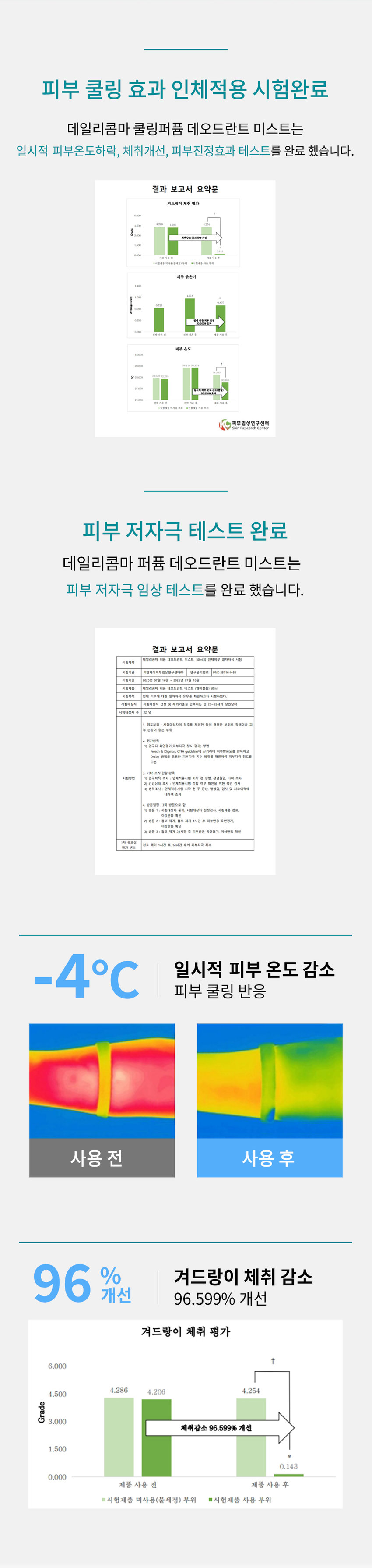 DAILY COMMA Perfume Deodorant A fragrance routine for me Perfume Deodorant HAFI ME LANT polar amber fresh vetiver cotton bloom air 50ml/1.7 fl. oz veil 50ml/1.7 fl. oz veil/17 fl. oz 10ml/1.7 fl. oz #Reduces sweat odor #Fluffy skin #Rich lingering scent Daily fragrance care deodorant Skin cooling effect Low skin irritation Niche perfume Maintains pH balance (temporary temperature reduction) Tested Fragrance used Minimizes skin irritation Human application test completed Gentle on skin, strong on odor Gentle on skin. Tough on odor. Daily Comma Perfume Deodorant Mist A day without worrying about odor A different level of cool freshness Try Daily Comma Perfume Deodorant for unpleasant body odor in everyday life. Daiso check point Product information at a glance A deodorant solution that erases sweat and leaves only fragrance Helps effectively reduce unpleasant body odor caused by sweat A refreshing and soft finish that is absorbed without stickiness Cool and fresh freshness felt the moment it touches the skin A subtle and soft lingering scent using niche fragrances Convenient mist-type spray type Start your day fresh and cool with Daily Comma Perfume Deodorant Mist! After showering, exercising, commuting, or before a date Clean and fresh After sweating, keep it close at hand at the end of a tiring day. Finish it off Deliver a refreshing fragrance from the beginning to the end COOL Reduces unpleasant odors and increases cool freshness TOTAL-FRESH PLAFUMI fresh DEODORANT BI air 50ml/1.7 fl. oz DAILY COMMA Skin cooling effect Human application test completed Daily Comma Cooling Perfume Deodorant Mist has completed tests for temporary skin temperature reduction, body odor improvement, and skin soothing effects. Summary of Results Report Evaluation of the amount of irritation 100 18 Like have Like 100 Easy skin Redness 1.0 618 400 6.00 Lab Skin temperature 4.000 - Pum - no Comfortable and expressive Skin Clinical Research Center Skin hypoallergenic test completed Daily Comma Perfume Deodorant Mist has completed skin hypoallergenic clinical testing. Summary of Results Report Daily Health When External Daily Stimulus Viewing Test Institution National Health Insurance Service Research Center Research Management Number PNK-21716-MER Implementation Period January 5, 2025 - January 14, 2025 Test Product Daily Comma Perfume Deodorant Mist (50ml with receipt) Test Purpose The test was conducted to check for daily irritation on the skin. Subjects Male and female subjects aged 20 to 50 who met the subject selection and exclusion criteria Number of subjects 1 Information area Areas without damage to the subject's spine 2 Evaluation Items Primary Researcher Visual evaluation/Skin irritation degree Measurement method Based on 'Frouk & Igman (TIA guideline)', the external reaction degree was read and the degree was classified by referring to the Crain method 1 Other investigation (Observation/Survey Test Method 10 Research-related investigation Before the start of the human application test, the gender, date of birth, age, and health status were investigated. Whether the human application test was applied Pre-inspection for confirmation 30 Omitted investigation: 4 weeks before the start of human application test, central occurrence date examination and treatment history investigation Visit schedule 3 visits Local inquiry 1: Subject consent Subject selection examination Test product application Confirmation of adverse reactions Local inquiry 2: 1 hour after application removal Visual evaluation of skin reaction Confirmation of adverse reactions Local inquiry 3: 24 hours after application removal Visual evaluation of skin reaction Confirmation of adverse reactions 1 Efficacy 1 hour after application 24 hours after application Skin irritation evaluation 4°C decrease in skin temperature Temporary skin cooling reaction Before use After use 96% reduction in armpit odor Improvement 96.599% improvement Armpit odor evaluation 6,000 4,286 4,206 4,254 4,500 Grade 3,000 Reduction of body odor 96.599% Improvement 1,500 8 0.143 0.000 Before using the product After using the product Not using the test product (washing with water) Part Tested Product Part Used SCENT Cotton Veil Perfume Deodorant DRY NOTE TOP: Peach Orange MIDDLE: Rose Jasmine Iris BOTTOM: Musk Amber Bloom Perfume Deodorant DRY NOTE TOP: Lemon Peach MIDDLE: Eucalyptus Rose Pine Neroli Jasmine BOTTOM: Amber Cedarwood Sandalwood Patchouli 10ml/1.7 fl. oz Vanilla Fresh Air Cooling Perfume Deodorant COOL NOTE TOP: Lemon Orange Mandarine Raspberry Grapefruit MIDDLE: Jasmine Green-note Thyme BOTTOM: Amber Sandalwood 50ml/170a Polar Vetiver Cooling Perfume Deodorant COOL NOTE TOP: Orange Lime MIDDLE: Lavender Muguet Pine Ylang-ylang Nutmeg Rose BOTTOM: Amber Musk Vetiver Sandalwood HOW TO USE Sweat and body odor Remove moisture from the area of ​​concern, spray 1-2 times, and allow to absorb naturally. 120mm amber bloom 10ml/1.7fl.oz DAILY COMMA 34mm The content of this product information (detailed product description, etc.) was written directly by the partner company. Product Information Item Number Perfume Deodorant Mist (Cotton Veil) 50ml 1070073 Perfume Deodorant Mist (Amber Bloom) 50ml 1070074 Cooling Perfume Deodorant Mist (Fresh Air) 50ml 1070075 Cooling Perfume Deodorant Mist (Polar Vetiver) 50ml 1070076 Product Name Daily Comma Perfume Deodorant Mist Capacity 50ml Manufacturing number and expiration date are indicated separately Country of Origin Republic of Korea Cosmetics Manufacturer and Seller AD International Co., Ltd. 56-14, Chukhyeonsandan-ro, Tanhyeon-myeon, Paju-si, Gyeonggi-do Responsible Cosmetics Seller Returns and Exchanges Place of Purchase and Seller Consumer Counseling Center 031-919-6615 All Ingredients Perfume Deodorant Mist (Cotton Veil) 50ml Purified water, ethanol, polysorbate 20, fragrance, zinc ricinoleate, licorice root extract, ginger extract, Schisandra chinensis extract, Coptis chinensis root extract, green tea extract, butylene glycol, glycerin, propolis wax, caprylyl glycol, asiaticoside, hexyl cinnamal, linalool, geraniol, citronellol, alpha-isomethyl ionone, benzyl salicylate, coumarin, limonene, eugenol, perfume, deodorant mist (emblem bloom) 50ml. Purified water, ethanol, polysorbate 20, fragrance, zinc ricinoleate, licorice root extract, ginger extract, Schisandra chinensis extract, Coptis chinensis root extract, green tea extract, butylene glycol, glycerin, propolis wax, caprylyl glycol, asiaticoside, linalool, eugenol, limonene, geraniol, citronellol, perfume, deodorant mist (fresh air) 50ml. Purified water, ethanol, polysorbate 20, fragrance, zinc ricinoleate, menthol, licorice root extract, ginger extract, schisandra chinensis extract, coptis chinensis root extract, green tea extract, butylene glycol, glycerin, propolis wax, caprylyl glycol, asiaticoside, limonene, citral, linalool, perfume, deodorant mist (polar vetiver) 50ml Purified water, ethanol, polysorbate 20, fragrance, zinc ricinoleate, menthol, licorice root extract, ginger extract, schisandra chinensis extract, coptis chinensis root extract, green tea extract, butylene glycol, glycerin, propolis wax, capryl glycol, asiaticoside, limonene, alpha-isomethyl ionone, linalool, citral Precautions for use 1. If you experience any abnormal symptoms or side effects such as red spots, swelling, or itching on the area of ​​use due to direct sunlight when using or after using cosmetics, consult a specialist, etc. 2. Do not use on wounded areas, etc. 3. Do not use immediately after hair removal 4. Precautions for storage and handling 1) Keep out of reach of children 2) Store away from direct sunlight 5. Avoid use around the eyes Quality Assurance Standards This product can be exchanged or compensated according to the Fair Trade Commission's Consumer Dispute Resolution Standards.  