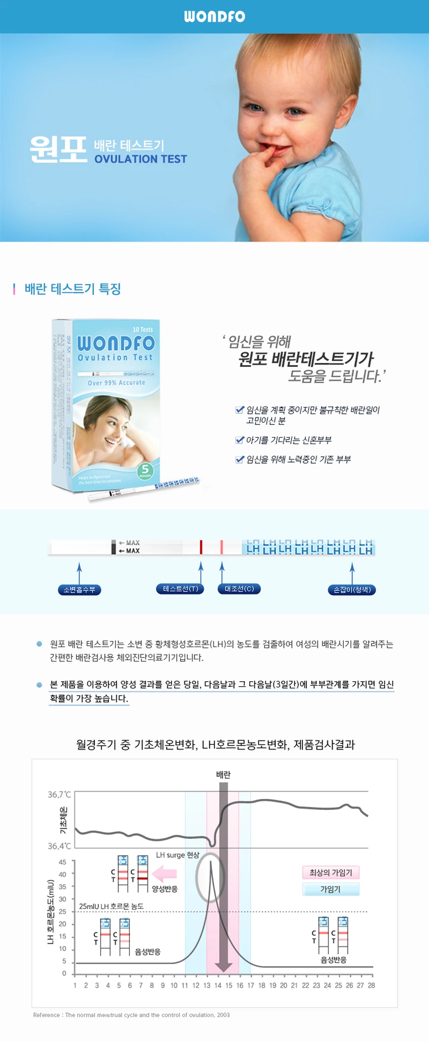 Тест на овуляцию Wondfo 6 шт.