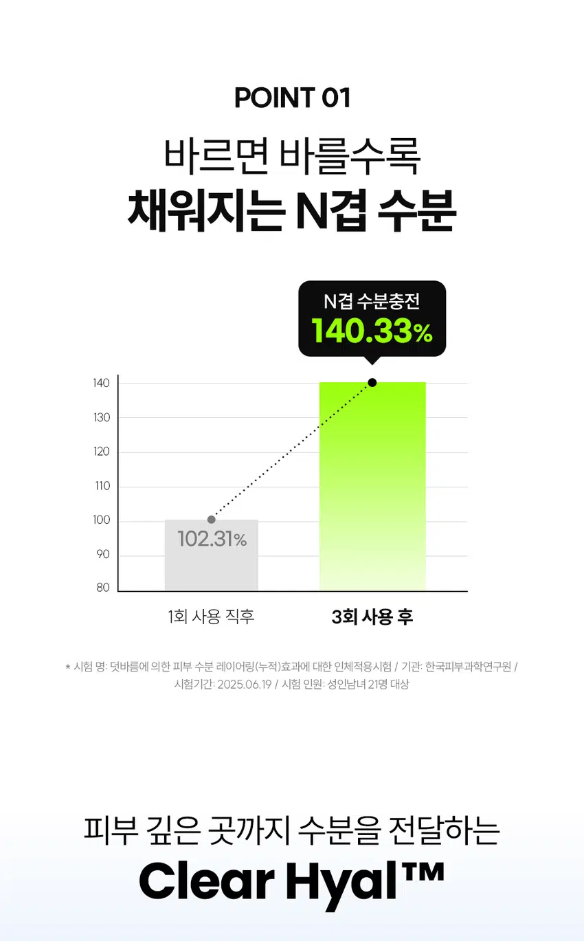 거칠고 푸석한 남자 피부에는  
클리어 히알 옴므 토너  
빠른 수분 공급과 결 케어로 피부를 산뜻하게  
DOUX BLANC  
by LAB THE  
Clear HOMME TONER  
RECOMMEND  
이런 토너를 찾는 남성분들께 추천합니다!  
확실한 수분으로 빠르게 촉촉함 UP  
피부 결이 지저분해 보일 때  
면도 후 자극받은 피부 진정  
끈적임 없이 가벼운 마무리감  
거친 피부 고민에 맞춘  
수분 토너의 POINT  
덧바름에 의한  
피부  
일차  
수분  
자극  
Clear  
레이어링(누적) 테스트  
테스트  
TONER  
완료  
Hyal  
완료  
POINT 01  
밀도 높은 수분 공급으로 촉촉함만 가득!  
바르면 바를수록 채워지는 N겹 수분으로  
촉촉하고 당기지 않는 피부로 완성  
POINT 02  
보송하고 매끈한 피부결로 완성  
피지에 민감한 남성 피부에  
Clear HyalTM 1,800 ppm으로 결 개선  
POINT 03  
피부 자극 0.00% 무자극 판정  
매일 사용해도 부담 없이  
일차 피부 자극 테스트 완료  
*시험 명: 덧바름에 의한 피부 수분 레이어링(누적)효과 / 기관: 한국피부과학연구원 /  
시험 기간: 2025 06, 19 / 시험 인원: 성인남녀 21명 대상 ★ 개인차 있을 수 있음  
*시험 명: 피부첩포에 의한 피부 일차 자극 평가에 대한 인체적용시험 / 시험기관: 한국피부과학연구원 /  
시험기간: 2025.06.23 / 시험인원: 성인남녀 32명 대상 ★ 개인차 있을 수 있음  
POINT 01  
바르면 바를수록  
채워지는 N겹 수분  
N겹 수분충전  
140.33%  
140  
130  
120  
110  
100  
102.31%  
90  
1회 사용 직후 3회 사용 후  
· 시험 명: 덧바름에 의한 피부 수분 레이어링(누적)효과에 대한 인체적용시험 / 기관: 한국피부과학연구원 /  
시험기간: 2025.06.19 / 시험 인원: 성인남녀 21명 대상  
피부 깊은 곳까지 수분을 전달하는  
Clear HyalTM  
POINT 02  
피지 분비량이 많고  
민감한 남성 피부  
유수분 밸런스가  
건강한 피부  
무너진 피부  
거칠고 푸석한 남성 피부 고민에 맞춘  
진짜 수분 토너  
BLANC.DOUX  
Clear/Hial  
HOMME TONER  
원외부 수분 레이어링(누적) 테스트 완료  
피부 일차 자극 테스트 완료  
200 ml 6.76 floz.  
피지분비 거친피부 적은 수분량  
Clear HyalTM로  
피부 결을 매끈하게  
THE LAB의 독자적인 수분TM  
THE LAB by BLANC DOUX  
Clear HyalTM 1,800 ppm  
저분자 히알루론산 피부 수분 충전  
베타인 피부 장벽 케어 보습  
PHA 피부 결 케어  
★ 원료적 특성에 한함  
번들거리는 피부를 결 케어로  
산뜻 & 보송하게  
BEFORE AFTER  
★ 제품의 이해를 돕기 위한 자체 시연 이미지입니다.  
POINT 03  
매일 사용해도  
피부자극 0.00%  
'대입 바이 블랑두 클리어 히알 옴므 올인원 에멀전 외 4층'의  
피부첩포에 의한 피부 일차 자극 평가에 대한 인체적용시험  
시험대상자 32명을 대상으로 피부첩포시험을 한 결과는 다음과 같다(표 40).  
1) 시험물질 #1은 첩포 제거 후 30분, 24시간, 48시간 경과 후에 자극이 관찰되지 않았다.  
피부반응도는 0.00으로 판정기준에 따라 무자극으로 판정되었다.  
2) 시험물질 #2는 첩포 제거 후 30분, 24시간, 48시간 경과 후에 자극이 관찰되지 않았다.  
평균 피부반응도는 0.00으로 판정기준에 따라 무자극으로 판정되었다.  
3) 시험물질 #3은 첩포 제거 후 30분, 24시간, 48시간 경과 후에 자극이 관찰되지 않았다.  
평균 피부반응도는 0.00으로 판정기준에 따라 무자극으로 판정되었다.  
4) 시험물질 #4는 첩포 제거 후 30분, 24시간, 48시간 경과 후에 자극이 관찰되지 않았다.  
평균 피부반응도는 0.00으로 판정기준에 따라 무자극으로 판정되었다.  
5) 시험물질 #5는 첩포 제거 후 30분, 24시간, 48시간 경과 후에 자극이 관찰되지 않았다.  
평균 피부반응도는 0.00으로 판정기준에 따라 무자극으로 판정되었다.  
THE LAB by BLANC DOUX  
시험물질 피부반응도 평균  
시험물질명 반응자수  
번호 30분 경과 24시간 경과 48시간 경과 피부반응도  
더랩 바이 블랑두 클리어 히알 옴므 토너 #4 0 0.0 0.0 0.0 0.00  
다15 바이 블랑두 클리어 히알 옴므 토너 #5 0 0.0 0.0 0.0 0.00  
더랩 바이 블랑두 클리어 히알 옴므 클렌징 폼 #6 0 0.0 0.0 0.0 0.00  
Denilled (Negative control) #7 0 0.0 0.0 0.0 0.00  
본 보고서는 「저작권법」 및 「영업비밀보호에 관한 법률」에 의거 한국피부과학연구원의 재산이므로  
제3자에게 무단으로 양도, 열람, 인용 공개, 복제 및 전송할 수 없습니다.  
한국피부과학연구원 10  
일차 피부 자극 테스트 완료  
#저자극 #성분 스크리닝 완료  
기관명 한국피부과학연구원  
시험 기관 2025년 6월 23일  
대상 시험대상자 선정 및 제외 기준을 만족하는 23~65세의 성인 남녀 32명  
HOW TO USE  
1. 아침, 저녁 세안 후 손바닥에 적당량을 덜어주세요.  
2. 피부 결에 따라 얼굴 안쪽에서 바깥쪽으로  
가볍게 톡톡 두드리며 흡수시켜 주세요.  
TIP  
듬뿍 발라도 끈적임 없이 빠르게 흡수돼요!  
화장 솜에 듬뿍 적셔서 얼굴에 올려놓으면  
마스크 팩으로도 사용하실 수 있어요.  
남자들의 클리어 히알 옴므  
수분 데일리 루틴  
STEP1 STEP 2 STEP 3 STEP 4  
클리어 히알 옴므 클렌징폼 → 클리어 히알 옴므 토너 → 클리어 히알 옴므 올인원 에멀전 → 클리어 히알 옴므 선크림  
#뽀득 클렌저 #피부 결 개선 #수분 잠금 #끈적임 제로 #4 MIX 올인원  
TEXTURE  
잔여감 + 끈적임 없이  
산뜻한 워터리 제형  
THE LAB by BLANC DOUX  
잔여감 없이 깔끔하고 빠르게 피부에 흡수  
본 상품 정보(상품 상세, 상품 설명 등)의 내용은 협력사가 직접 등록한 것 입니다.  
상품정보제공 고시  
제품명 더랩 바이 블랑두 클리어 히알 옴므 토너 200ml  
용량 또는 중량 200 ml / 6.76fl. oz.  
제품 주요 사양 모든 피부타입  
사용기한 또는 개봉 전 36개월, 개봉 후 12개월  
개봉 후 사용 기간  
사용방법 본품 적당량을 취해 피부에 골고루 펴 바른다  
제조업자 및 화장품 제조업자: 리봄화장품(주)  
책임(제조)판매업자 화장품책임판매업자: (주)에런케이  
제조국 대한민국  
화장품법에 따라 정제수, 다이프로필렌글라이콜, 하이드플라이즈드하이알루로닉애씨드(300 ppm),  
기재 표시하여야 하는 베타인, 글루코노락톤, 글리세린, 하이드록시아세토제논,카프릴릴글라이콜,  
모든 성분(전성분) 하이드록시에틸우레아, 메틸프로판다이올, 에틸헥실글리세린, 소듐시트레이트,  
시트 릭애씨드, 스테아레스-30. 부틸렌글라이콜, 베타-글루칸,  
다이포타슘글리시리제이트  
식품의약안전처  
무  
심사 필 유무(기능성화장품)  
용법/용량  
사용시의 주의사항  
1. 화장품 사용 시 또는 사용 후 직사광선에 의하여 사용부위가 붉은 반점, 부어오름  
또는 가려움증 등의 이상 증상이나 부작용이 있는 경우에는 전문의 등과 상담할 것  
2. 상처가 있는 부위 등에는 사용을 자제할 것  
3. 보관 및 취급 시 주의사항  
가) 어린이의 손이 닿지 않는 곳에 보관할 것  
나) 직사광선을 피해서 보관할 것  
품질보증기준 본 제품에 이상이 있을 경우 공정거래위원회 고시  
"소비자분쟁해결기준"에 의하여 보상해 드립니다.  
소비자상담  
더랩 바이 블랑두 고객센터 / 02-544-5996  
관련 전화번호