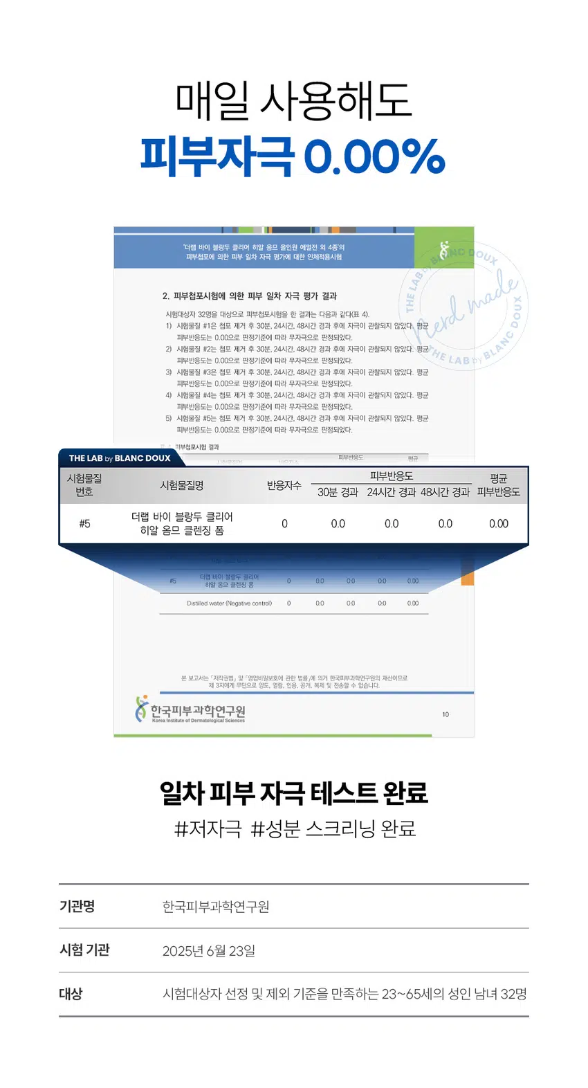 잔여감 없이 촉촉한  
클리어 히알 옴므 클렌징 폼  
세정은 깔끔하게 피부는 촉촉하게  
DOUX BLANC THE LAB by HOMME Cleansing Foam Clear  
부 일의 자극 100ml  
RECOMMEND 이런 클렌징 폼을 찾는 남성분들께 추천합니다!  
당김 없이 촉촉한 보습감  
미끌거리지 않고 개운한 마무리  
잦은 면도로 예민해진 피부  
사용 후 촉촉한 클렌징 남자가 원하는 클렌징 폼이란 이런 것!  
DOUX BLANC POINT 01 미끌거림 없이 산뜻한 사용감 by 깔끔한 수분 클렌징으로 뽀득뽀득 개운한 마무리감 LAB THE  
POINT 02 겉+속 당김 없이 촉촉하게 결 케어싱 폼 Clear Clear Hyal TM 1,000 ppm이 함유되어 수분은 채우고 피부 결은 매끄럽게 케어 극 테스트 완료 4.06 fl.oz.  
POINT 03 크림 투폼 타입의 오밀조밀 미세 거품 쉐이빙 후 거칠어진 남성들의 피부를 부드럽게 마무리해 주는 미세 거품 제형  
시험 명: 피부첩포에 의한 피부 일차 자극 평가에 대한 인체적용시험 /시험기관: 한국피부과학연구원 / 시험기간: 2025.06.23 / 시험인원: 성인남녀 32명 대상  
개인차 있을 수 있음  
POINT 01 잔여감+미끌거림 NO! 뽀득뽀득 사용감 크림 투 폼으로 부드러운 생크림 같은 제형 잔여감 TEST· 자체 테스트/ 소비자 이해를 돕기 위한 예시 이미지입니다.  
POINT 02 Clear Hyal TM 성분으로 당김 없이 촉촉한 마무리 THE LAB의 독자적인 수분 TM THE LAB by BLANC DOUX Clear HyalTM 1,000 ppm 저분자 히알루론산 피부 수분 충전 베타인 피부 장벽 케어·보습 PHA 피부 결 케어· 원료적 특성에 한함  
Clear HyalTM 1,000ppm이 세안 후 당김 없는 촉촉함을 선사합니다.  
DOUX BLANC 人q LAB THE ClearHoel HOMME Cleansing Foam 피부 일자자극테스트 완료 120ml/ 4.06fl.oz  
더 촉촉하게 수분만 남기는 남자의 클렌징폼 원료적 특성에 한함  
POINT 03 미세 거품으로 자극 없이 말끔한 세안! 더랩이니까 성분도 건강하게!  
DOUX BLANC by LAB THE HOMME Cleansing Foom Clear BOUNDOBLE 원 ### 400%  
스크럽 미네랄 합성색소 BHA SLS 에센셜 입자 오일 합성향료 AHA SLES 오일 GRAS임이 확인된 시트릭애씨드 및 그 염류 제외  
★ 더랩의 성분배제 7원칙 기준 매일 사용해도 피부자극 0.00%  
'더랩 바이 블랑두 클리어 하말 몸으 올인원 에열전 외 4종'의 boux NC  
피부점포에 의한 피부 일차 자극 평가에 대한 인체적용시험 LAB 2. 피부첩포시험에 의한 피부 일차 자극 평가 결과  
시험대상자 32명을 대상으로 피부점포시험을 한 결과는 다음과 같다(표 4) THE  
1) 시험물질 #1은 첩모 제거 후 30분, 24시간, 48시간 경과 후에 자극이 관찰되지 않았다. 평균 피부반응도는 0.00으로 한정기준에 따라 무자극으로 판정되었다.  
2) 시험물질 #2는 첩도 제거 후 30분, 24시간, 48시간 경과 후에 자극이 관찰되지 않았다. 평균 피부반응도는 0.00으로 판정기준에 따라 무자극으로 판정되었다.  
3) 시험물질 #3은 첩포 제거 후 30분, 24시간, 48시간 경과 후에 자극이 관찰되지 않았다. 평균 피부반응도는 0.00으로 현장기준에 따라 무자극으로 판정되었다.  
4) 시험물질 #4는 첩모 제거 후 30분, 24시간, 48시간 경과 후에 자극이 관찰되지 않았다. 평균 피부반응도는 0.00으로 판점기준에 따라 무자극으로 판정되었다.  
5) 시험물질 #5는 점포 제거 후 30분, 24시간, 48시간 경과 후에 자극이 관찰되지 않았다. 평균 피부반응도는 0.00으로 판정기준에 따라 무자극으로 판정되었다.  
직부점포시험 결과 THE LAB by BLANC DOUX 시험물질 피부반응도 평균 시험물질명 반응자수 번호 30분 경과 24시간 경과 48시간 경과 피부반응도  
더럽 바이 블랑두 클리어 #5 0 0.0 0.0 0.0 0.00 히알 옴므 클렌징 품 다른 바이 영광두 0.0 LI 작업 몸으 클렌징 Cenled 여부 Negative contel) 수 00 0.0 00 0:00  
본 보고서는 「저작권법」 할 「영업비밀보호에 관한 법률 계 의거 한국피부과학연구원의 계산이므로 제 3차에게 무단으로 양도, 열람, 인용. 공개, 복제 항 전송할 수 없습니다.  
한국피부과학연구원 10 일차 피부 자극 테스트 완료 #저자극 #성분 스크리닝 완료 기관명 한국피부과학연구원 시험 기관 2025년 6월 23일 대상 시험대상자 선정 및 제외 기준을 만족하는 23~65세의 성인 남녀 32명 HOW TO USE  
미온수로 얼굴을 적신 후 적당량을 손에 덜어 충분히 거품을 내주세요.  
2 얼굴 전체에 부드럽게 문질러 깨끗이 씻어내 주세요.  
DHY18 BLANC ¥1950 DHY가 남자들의 클리어 히알 옴므 수분 데일리 루틴  
OR STEP1 STEP 2 STEP 3 STEP 4  
클리어 히알 옴므 클렌징폼 토너 올인원 에멀전 선크림 톤커버 크림 #뽀득 클렌저 #피부 결 개선 #수분 잠금 #끈적임 제로 #4 MIX 올인원 TEXTURE  
기분 좋은 세정을 위한 뽀득 + 크리미한 제형 THE LAB by BLANC DOUX 오밀조밀 미세 버블 + '크림 투폼' 클렌징  
본 상품 정보(상품 상세, 상품 설명 등)의 내용은 협력사가 직접 등록한 것 입니다.  
상품정보제공 고시 제품명 더랩 바이 블랑두 클리어 히알 옴므 클렌징 폼 120ml 용량 또는 중량 120ml / 4.06fl.oz. 제품 주요 사양 모든 피부 타입 사용기한 또는 개봉 전 36개월, 개봉 후 12개월 개봉 후 사용 기간 사용방법 본품 적당량을 취해 피부에 골고루 펴바른다 제조업자 및 화장품 제조업자: (주)아리아코스메틱 책임(제조)판매업자 화장품책임판매업자: (주)에런케이 제조국 대한민국 화장품법에 따라 정제수, 미리스틱애씨드, 글리세린, 포타슘하이드록사이드, 팔미틱애씨드, 스테아릭애씨드, 코코-글루코사이드, 라우라마이드디이에이, 글루코노락톤, 베타인, 하이드롤라이즈드하이알루로닉애씨드(100ppm), 글라이콜다이스테아레이트, 다이프로필렌글라이콜, 하이드록시아세토페논, 카프릴릴글라이콜, 부틸렌글라이콜, 다이소듐이디티에이, L 2-헥산다이올, 다이포타슘글리시리제이트 식품의약안전처 무 심사 필 유무(기능성화장품) 용법/용량 사용시의 주의사항 1. 화장품 사용 시 또는 사용 후 직사광선에 의하여 사용부위가 붉은 반점, 부어오름 또는 가려움증 등의 이상 증상이나 부작용이 있는 경우에는 전문의 등과 상담할 것 2. 상처가 있는 부위 등에는 사용을 자제할 것 3. 보관 및 취급 시 주의사항 가) 어린이의 손이 닿지 않는 곳에 보관할 것 나) 직사광선을 피해서 보관할 것 품질보증기준 본 제품에 이상이 있을 경우 공정거래위원회 고시 "소비자분쟁해결기준"에 의하여 보상해 드립니다. 소비자상담 더랩 바이 블랑두 고객센터/ 02-544-5996 관련 전화번호