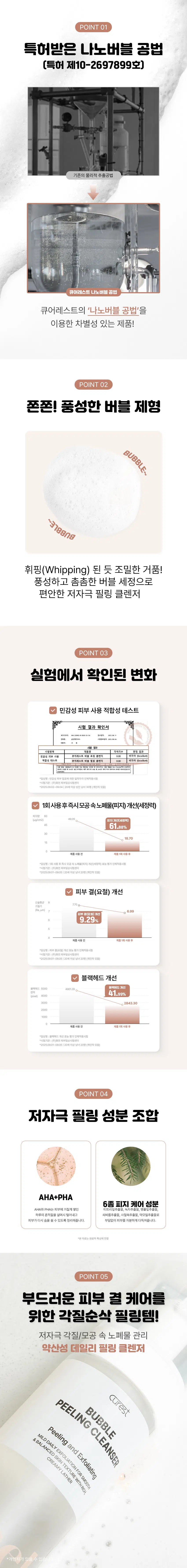 Curest  
각질순삭  
버블 필링 클렌저  
#데일리세안 #저자극 #미세쫀쫀 #블랙헤드  
curest  
BUBBLE CLEANSER  
PEELING CLEANSER  
Peeling and Exfoliating  
MILD DAILY EXFOLIATION FOR SMOOTH  
&BALANCED SKIN TEXTURE WITH RICH  
CREAMY LATHER  
Peel  
120ml/4.05fl.oz.  
각질+모공 속 노폐물(피지)+블랙헤드까지!  
버블 필링 클렌저  
임상으로 확인된 효과  
민감성 피부 사용  
적합성* 테스트  
모공 속 노폐물(피지)  
개선* 테스트  
피부 결(요철)  
개선* 테스트  
블랙헤드 개선*  
테스트  
피부 접착표에 의한 일자 자극 인체적용시험 완료  
*1회 사용 후 즉시 모공 속 노폐물(피지) 개선(세정력) 효과  
"피부 결(요철) 개선 효능 평가 인체적용시험 완료  
*블랙헤드 개선 효능 평가 인체적용시험 완료  
*모델 이미지는 생성형 AI로 제작되었습니다.  
지금 사용하시는 클렌저,  
만족하고 계신가요?  
모공 속 노폐물(피지)까지 깔끔하게  
세정이 되는 클렌징을 원해요.  
민감한 피부에도 자극이 적고 순한  
클렌징이면 좋겠어요.  
세안 후에도 당김이 적고 촉촉한  
마무리감을 원해요.  
풍성하고 크리미한 거품으로 부드럽고  
개운한 세정감이 좋아요.  
세정과 동시에 피부 결 관리까지  
각질순삭  
버블 필링 클렌저  
풍성한 거품으로  
깨끗한  
세정력  
BUBBLE CLEANSER  
PEELING CLEANSER  
Peeling and Exfoliating  
MILD DAILY EXFOLIATION FOR SMOOTH  
&BALANCED SKIN TEXTURE WITH RICH  
미세버블로 CREAMY LATHER  
꼼꼼한  
세정  
피지/각질/블랙헤드  
120ml/4.05  
피부결  
케어  
지금 만나보세요!  
큐어레스트 버블 필링 클렌저  
3 Point  
Point01 Point02 Point03  
특허받은 저자극 필링 솝 타입의  
나노버블 공법 성분 깔끔한 마무리  
저자극의 부드러운 각질, 피지, 블랙헤드까지 풍성한 거품으로  
버블 제형 말끔하게! 산뜻하게 마무리  
POINT 01  
특허받은 나노버블 공법  
(특허 제10-2697899호)  
기존의 물리적 추출 공법  
큐어레스트 나노버블 공법  
큐어레스트의 '나노버블 공법'을  
이용한 차별성 있는 제품!  
POINT 02  
쫀쫀! 풍성한 버블 제형  
BUBBLE~  
BUBBLE  
휘핑(Whipping) 된 듯 조밀한 거품!  
풍성하고 촘촘한 버블 세정으로  
편안한 저자극 필링 클렌저  
POINT 03  
실험에서 확인된 변화  
민감성 피부 사용 적합성 테스트  
시험 결과 확인서  
보고서  
서울도  
일부 결과  
민감성 피부 사용 큐어레스트  
적합성 테스트  
⌀1000000000000000000  
"현금영 : 현금성 피부 김포제 의한 일자 자국 인제 적용 사업  
*시험기관 : (주)휴먼 피부임상시험센터  
*2025,0902-09,04120세 이상 승인 남자30명(기업자 있음)  
1회 사용 후 즉시 모공 속 노폐물(피지) 개선(세정력)  
피지량  
(ug/cm2) 49.05 피지 개선(세정력)  
61.88%  
30  
18.70  
15  
제품 사용 전 제품 1회 사용 후  
1일 2층, 1114층 후 하시드 음식 10일(미국 내 산격에 대한 제, 호양 기관 제 주시할  
*시험기관 : (주)휴먼 피부임상시험센터  
*2025,09001-0005) 20세 이상 남녀 20원(개인자 있음)  
피부 결(요철) 개선  
산술 평균  
거칠기  
(Ra, μm) 6.99  
피부 결(요철) 개선  
9.29%  
제품 사용 전 제품 1회 사용 후  
"임상영 : 피부 결(요철) 개선 효능 평가 인체 적용 시험  
*시험기관 : (주)휴먼 피부임상시험센터  
"2025,09,01~0905/ 20세 여성 남녀 20명(개인자 있음)  
블랙헤드 개선  
블랙헤드 5000 490135 블랙헤드 개선  
면적 41.99%  
(pixel)_ 4000  
3000 2843.30  
2000  
1000  
제품 사용 전 제품 1회 사용 후  
*임상명 : 블랙헤드 개선 효능 평가 인체적용시험  
*시험기관 : (주)휴먼 피부임상시험센터  
*2025.09.01-09.05/ 20세 이상 남녀 20명(개인자 있음)  
POINT 04  
저자극 필링 성분 조합  
83  
AHA+PHA  
6종 6종 피지 케어 성분  
AHA와 PHA는 피부에 거칠게 쌓인  
차 추출물, 병풀잎 추출물,  
하루의 흔적들을 살며시 털어내고  
쇠비름 추출물, 사철쑥 추출물, 약모밀 추출물로  
피부가 다시 숨을 쉴 수 있도록 정리해줍니다. 부담 없이 피부를 차분하게 다독여줍니다.  
*본 자료는 원료적 특성에 한함  
POINT 05  
부드러운 피부 결 케어를  
위한 각질순삭 필링템!  
저자극 각질/모공 속 노폐물 관리  
약산성 데일리 필링 클렌저  
curest  
PEELING CLEANSER  
BUBBLE  
Peeling and Exfoliating  
MILD DAILY EXFOLIATION FOR SMOOTH  
&BALANCED SKIN TEXTURE WITH RICH,  
CREAMY LATHER  
각질, 피지, 블랙헤드 개선까지!  
PHA + AHA  
글루코노락톤 시트릭애씨드  
저자극 케어 지속/점진적 각질 케어  
수분 공급 피부관리 도움  
민감예민 피부를 위한 GREEN 복합성분  
GR COMPLEX RIO  
티트리잎 추출물, 녹차 추출물  
병풀잎 추출물, 쇠비름 추출물  
사철쑥 추출물, 약모밀 추출물  
*본 자료는 원료적 특성에 한함  
풍성한 거품, 각질 케어  
깔끔한 마무리  
버블처럼 부드럽게, 각질 없이 말끔하게!  
큐어레스트 버블 필링 클렌저  
01 손바닥에 적당량 펌핑하세요  
02 버블 폼으로 꼼꼼히 세안 후  
03 미온수로 깨끗하게 씻어내세요  
이미지는 생성형 AI로 제작되었습니다.  
큐어레스트 버블 필링 클렌저  
이런 분들께 추천드려요!  
저자극의 순한 필링  
클렌저가 필요한 분  
데일리 각질 관리를 위한  
제품이 필요한 분  
블랙헤드, 모공 속 피지  
고민이 있으신 분  
V 각질 필링을 말끔하게  
해결하고 싶으신 분  
PEELING  
SMOOTH  
Peeling and Exfoliating  
MILD DAILY 각질순삭  
&BALANCE  
버블 필링 클렌저  
05fl.oz  
건강한 피부 밸런스를 위한  
약산성 저자극 포뮬라  
산성 약산성 알칼리성  
1 2 3 4 5 6 7 8 9 10 11 12 13 14  
지성피부 건강한피부 건성, 민감피부  
건강한 피부 pH에 가까운 약산성 포뮬라로  
세안 시 피부 자극이 적고 피부 보호막(산성막)을  
보호하여 건강한 피부 환경 유지에 도움을 줍니다.  
본 상품 정보(상품상세, 상품 설명 등)의 내용은 협력사가 직접 제작한 것입니다.  
제품 정보  
제품명 큐어레스트 버블 필링 클렌저  
용량 120mL/ 4.05fl.oz.  
제품 주요 사양 모든 피부 타입  
화장품 제조업자 삼성메디코스(주)| 경기도 화성시 향남읍 제약공단4길22  
화장품 책임 판매업자 삼성메디코스(주)| 경기도 화성시 향남읍 제약공단4길22  
유통기한 개봉일로부터 12개월  
제조국 한국  
주의사항 고온 또는 저온의 장소 및 직사광선이 닿는 곳에는 보관하지 말것  
전성분  
정제수, 다이프로필렌글라이콜, 아이소펜틸다이올, 코코-글루코사이드, 카프릴릴/카프릴 글루코사이드, 1,2-헥산다이올,  
살리실릭애씨드, 소듐코코일글루타메이트, 다이소듐코코암포다이아세테이트, 소듐클로라이드, 포타슘하이드록사이드,  
변성알코올, 시트릭애씨드, 에틸헥실글리세린, 티트리잎오일, 다이소듐이디티에이, 로즈마리잎오일, 멕시칸주니퍼오일,  
글루코노락톤, 유칼립투스잎오일, 라벤더오일, 시트로넬라오일, 약모밀추출물, 쇠비름추출물, 티트리잎추출물, 병풀잎추출물,  
녹차추출물, 사철쑥추출물, 향료  
Water, DipropyleneGlycol, Isopentyldiol, Coco-Glucoside, Caprylyl/CaprylGlucoside, 1,2-Hexanediol,  
Salicylic Acid, Sodium CocoylGlutamate, Disodium Cocoamphodiacetate, Sodium Chloride, Potassium  
Hydroxide, Alcohol Denat., Citric Acid, Ethylhexylglycerin, Melaleuca Alternifolia (Tea Tree) Leaf Oil,  
Disodium EDTA, Rosmarinus Officinalis (Rosemary) Leaf Oil, Juniperus Mexicana Oil, Gluconolactone,  
Eucalyptus Globulus Leaf Oil, Lavandula Angustifolia (Lavender) Oil, Cymbopogon Nardus Oil, Houttuynia  
Cordata Extract, Portulaca Oleracea Extract, Melaleuca Alternifolia (Tea Tree) Leaf Extract, Centella Asiatica  
Leaf Extract, Camellia Sinensis Leaf Extract, Artemisia Capillaris Extract, Fragrance  
사용할 때의 주의사항  
[사용할 때의 주의사항]  
1. 화장품 사용 시 또는 사용 후 직사광선에 의하여 사용 부위가 붉은 반점, 부어오름 또는 가려움증 등의 이상 증상 또는  
부작용이 있는 경우에는 전문의 등과 상담할 것  
2. 상처가 있는 부위 등에는 사용을 자제할 것  
3. 보관 및 취급 시 주의사항  
가) 어린이의 손이 닿지 않는 곳에 보관할 것  
나) 직사광선을 피해서 보관할 것  
· 본 제품에 이상이 있을 경우 공정거래위원회 고시 소비자 분쟁 해결 기준에 의거 교환 또는 보상받을 수 있습니다.  
[소비자상담실] 070-4263-1276