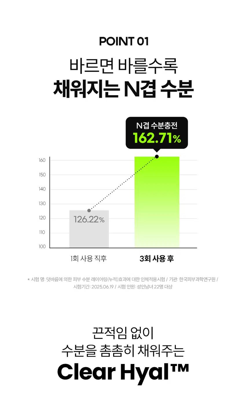 끈적임 없는 수분 충전이 필요할 때  
클리어 히알 옴므  
올인원 에멀전  
빠른 수분 공급과 진정까지 올인원 케어  
DOUX BLANC  
by LAB THE HOMME All-in-One Emulsion Clear Hyal  
이중기능을 RECOMMEND  
이런 에멀전을 찾는 남성분들께 추천합니다!  
올인원, 단 하나로 스킨케어 끝  
당기지 않는 촉촉한 유수분케어  
면도 후 자극받은 피부 진정  
끈적이지 않고 산뜻한 마무리감  
바르자마자 수분 터지는  
워터리 에멀전의 POINT  
POINT 01  
번들거림 없이 산뜻 + 수분 올인원  
바르면 바를수록 채워지는 N겹 수분으로  
건조함 싹 잡는 올인원 수분템  
POINT 02  
남성 맞춤 성분 배합으로 유수분 케어 완성  
피지에 민감한 남성 피부에  
Clear HyalTM 1,500 ppm으로 수분 컨디션 UP  
BLANC by  
POINT 03  
피부 자극 0.00% 무자극 판정  
THE ClearHyal HOMME All-In-One  
매일 사용해도 부담 없이 Emulsion  
일차 피부 자극 테스트 완료  
미백 주름개선 이중기능성  
양마음에 의한 피부 수주 레이어링[누적] 테스트 완료  
피부 일자 사극 테스트 완료  
120 ml 4.06 floz.  
★ 시험 명: 덧바름에 의한 피부 수분 레이어링(누적)효과 기관: 한국피부과학연구원 /  
시험 기간: 2025.06.19 시험 인원: 성인남녀 22명 대상  
★ 개인차 있을 수 있음  
★ 시험 명: 피부첩포에 의한 피부 일차 자극 평가에 대한 인체적용시험 시험기관: 한국피부과학연구원 /  
시험기간: 2025.06.23 / 시험인원: 성인남녀 32명 대상  
★ 개인차 있을 수 있음  
POINT 01  
바르면 바를수록 채워지는 N겹 수분  
N겹 수분충전  
162.71%  
160  
150  
140  
130  
120 126.22%  
110  
100  
1회 사용 직후 3회 사용 후  
* 시험 명: 덧바름에 의한 피부 수분 레이어링(누적)효과에 대한 인체적용시험 / 기관: 한국피부과학연구원 /  
시험기간: 2025.06.19/ 시험 인원: 성인남녀 22명 대상  
끈적임 없이 수분을 촘촘히 채워주는  
Clear Hyal TM100 소년  
THEADBANSEB LAND  
남자들의 클리어 히알 옴므 수분 데일리 루틴  
OR  
STEP 1 STEP 2 STEP3 STEP 4  
클리어 히알 옴므 클리어 히알 옴므 클리어 히알 옴므 클리어 히알 옴므 클리어 히알 옴므  
클렌징폼 토너 올인원 에멀전 선크림 톤로션  
#뽀득 클렌저 #피부 결 개선 #수분 잠금 #끈적임 제로 #4 MIX 올인원  
TEXTURE  
겉도는 느낌 없이 산뜻한 워터리 에멀전 제형  
THE LAB by BLANC DOUX  
바르자마자 산뜻하게 흡수되어 안 바른 듯한 가벼운 사용감  
본 상품 정보(상품 상세, 상품 설명 등)의 내용은 협력사가 직접 등록한 것 입니다.  
상품정보제공 고시  
제품명 더랩 바이 블랑두 클리어 히알 옴므 올인원 에멀전 120ml  
용량 또는 중량 120ml / 4.06 fl oz.  
제품 주요 사양 모든 피부 타입  
사용기한 또는  
개봉 전 36개월, 개봉 후 12개월  
개봉 후 사용 기간  
사용방법 본품 적당량을 취해 피부에 골고루 펴바른다  
제조업자 및 화장품 제조업자: (주)아리아코스메틱  
책임(제조)판매업자 화장품책임판매업자: (주)에런케이  
제조국 대한민국  
화장품법에 따라 정제수, 글리세린, 부틸렌글라이콜, 나이아신아마이드, 하이드로제네이티드폴리  
기재 표시하여야 하는 (C6-14올레핀), 베타인, 하이드롤라이즈드하이알루로닉에씨드(300ppm),  
모든 성분(전성분) 글루코노락톤, 다이프로필렌글라이콜, 폴리글리세릴-3다이스테아레이트,  
하이드록시아세토페논, 아크릴레이트/C10-30알킬아크릴레이트크로스폴리머,  
알지닌, 카프릴릴글라이콜, 아데노신, 1,2-헥산다이올,  
글리세릴스테아레이트시트레이트, 다이포타슘글리시리제이트  
식품의약품안전처  
미백, 주름개선 기능성  
심사 필 유무(기능성화장품)  
용법/용량  
사용시의 주의사항 1. 화장품 사용 시 또는 사용 후 직사광선에 의하여 사용부위가 붉은 반점, 부어오름  
또는 가려움증 등의 이상 증상이나 부작용이 있는 경우에는 전문의 등과 상담할 것  
2. 상처가 있는 부위 등에는 사용을 자제할 것 3. 보관 및 취급 시 주의사항  
가) 어린이의 손이 닿지 않는 곳에 보관할 것나) 직사광선을 피해서 보관할 것  
품질보증기준 본 제품에 이상이 있을 경우 공정거래위원회 고시  
소비자분쟁해결기준 에 의하여 보상해 드립니다.  
소비자상담  
더랩 바이 블랑두 고객센터/ 02-544-5996  
관련 전화번호  
POINT 03  
매일 사용해도 피부자극 0.00%  
'더랩 바이 블랑두 클리어 히알 옴므 올인원 에멀전 의 4종'의  
피부점포에 의한 피부 일차 자극 평가에 대한 인체적용시험  
2. 피부첩포시험에 의한 피부 일차 자극 평가 결과  
시험대상자 32명을 대상으로 피부접포시험을 한 결과는 다음과 같다(표 4)  
1) 시험물질 #1은 점포 제거 후 30분, 24시간, 48시간 경과 후에 자극이 관찰되지 않았다. 평균  
피부반응도는 0.00으로 한정기준에 따라 무자극으로 판정되었다.  
시험물질 #2는 첩모 제거 후 30분, 24시간, 48시간 경과 후에 자극이 관찰되지 않았다.  
피부반응도는 0.00으로 판정기준에 따라 무자극으로 판정되었다.  
시험물질 피부반응도 평균  
시험물질명 반응자수  
번호 30분 경과 24시간 경과 48시간 경과 피부반응도  
더랩 바이 블랑두 클리어  
#1 0 0.0 0.0 0.0 0.00  
히알 옴므 올인원 에멀전  
시험물질 피부반응도 평균  
시험물질명 반응자수  
번호 30분 경과 24시간 경과 48시간 경과 피부반응도  
더랩 바이 블랑두 클리어  
#1 0 0.0 0.0 0.0 0.00  
히알 옴므 올인원 에멀전  
일차 피부 자극 테스트 완료  
#저자극 #성분 스크리닝 완료  
기관명 한국피부과학연구원  
시험 기관 2025년 6월 23일  
대상 시험대상자 선정 및 제외 기준을 만족하는 23~65세의 성인 남녀 32명  
HOW TO USE  
1  
아침, 저녁 세안 후 손바닥에 적당량을 덜어주세요.  
2  
피부 결에 따라 얼굴 안쪽에서 바깥쪽으로  
가볍게 톡톡 두드리며 흡수시켜 주세요.  
TIP  
건조함이 느껴지는 부위에는 한번 더 가볍게 펴 발라주면  
확실한 속보습 케어가 가능해요.  
남자들의 클리어 히알 옴므  
수분 데일리 루틴  
STEP1 STEP 2 STEP 3 STEP 4  
클리어 히알 옴므 클리어 히알 옴므 클리어 히알 옴므 클리어 히알 옴므  
클렌징폼 토너 올인원 에멀전 선크림  
#뽀득 클렌저 #피부 결 개선 #수분 잠금 #끈적임 제로 #4 MIX 올인원  
TEXTURE  
겉도는 느낌 없이 산뜻한 워터리 에멀전 제형  
THE LAB by BLANC DOUX  
바르자마자 산뜻하게 흡수되어 안 바른 듯한 가벼운 사용감  
본 상품 정보(상품 상세, 상품 설명 등)의 내용은 협력사가 직접 등록한 것 입니다.  
상품정보제공 고시  
제품명 더랩 바이 블랑두 클리어 히알 옴므 올인원 에멀전 120ml  
용량 또는 중량 120ml / 4.06 fl oz.  
제품 주요 사양 모든 피부 타입  
사용기한 또는  
개봉 전 36개월, 개봉 후 12개월  
개봉 후 사용 기간  
사용방법 본품 적당량을 취해 피부에 골고루 펴바른다  
제조업자 및 화장품 제조업자: (주)아리아코스메틱  
책임(제조)판매업자 화장품책임판매업자: (주)에런케이  
제조국 대한민국  
화장품법에 따라 정제수, 글리세린, 부틸렌글라이콜, 나이아신아마이드, 하이드로제네이티드폴리  
기재 표시하여야 하는 (C6-14올레핀), 베타인, 하이드롤라이즈드하이알루로닉에씨드(300ppm),  
모든 성분(전성분) 글루코노락톤, 다이프로필렌글라이콜, 폴리글리세릴-3다이스테아레이트,  
하이드록시아세토페논, 아크릴레이트/C10-30알킬아크릴레이트크로스폴리머,  
알지닌, 카프릴릴글라이콜, 아데노신, 1,2-헥산다이올,  
글리세릴스테아레이트시트레이트, 다이포타슘글리시리제이트  
식품의약품안전처  
미백, 주름개선 기능성  
심사 필 유무(기능성화장품)  
용법/용량  
사용시의 주의사항 1. 화장품 사용 시 또는 사용 후 직사광선에 의하여 사용부위가 붉은 반점, 부어오름  
또는 가려움증 등의 이상 증상이나 부작용이 있는 경우에는 전문의 등과 상담할 것  
2. 상처가 있는 부위 등에는 사용을 자제할 것 3. 보관 및 취급 시 주의사항  
가) 어린이의 손이 닿지 않는 곳에 보관할 것나) 직사광선을 피해서 보관할 것  
품질보증기준 본 제품에 이상이 있을 경우 공정거래위원회 고시  
소비자분쟁해결기준 에 의하여 보상해 드립니다.  
소비자상담  
더랩 바이 블랑두 고객센터/ 02-544-5996  
관련 전화번호